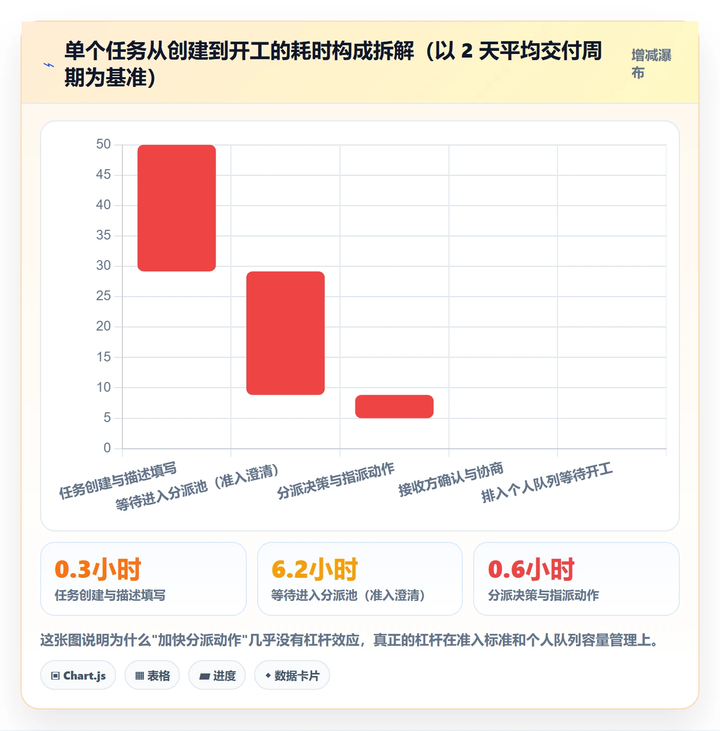 委派实操方法：项目成员提升任务分派效率的制度设计方法与模板