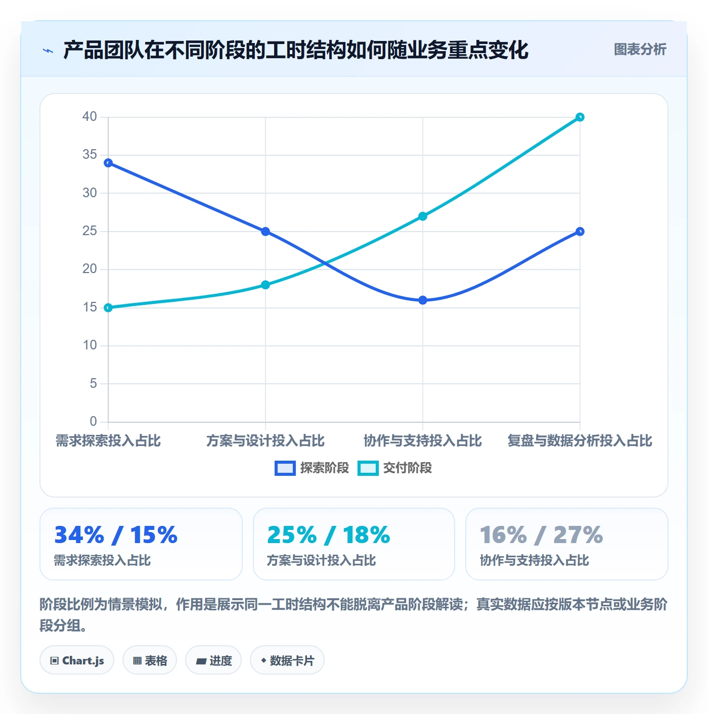 审批实操方法:产品经理提升工时表效率的最佳实践方法与模板