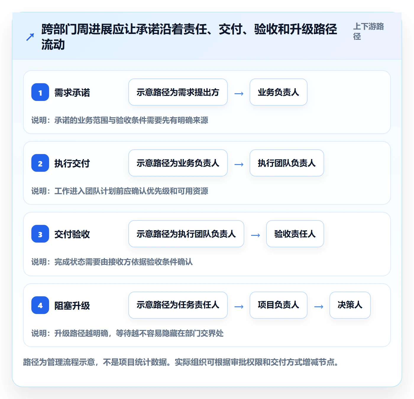 进度跟踪如何做好周进展?跨部门团队最佳实践与操作步骤