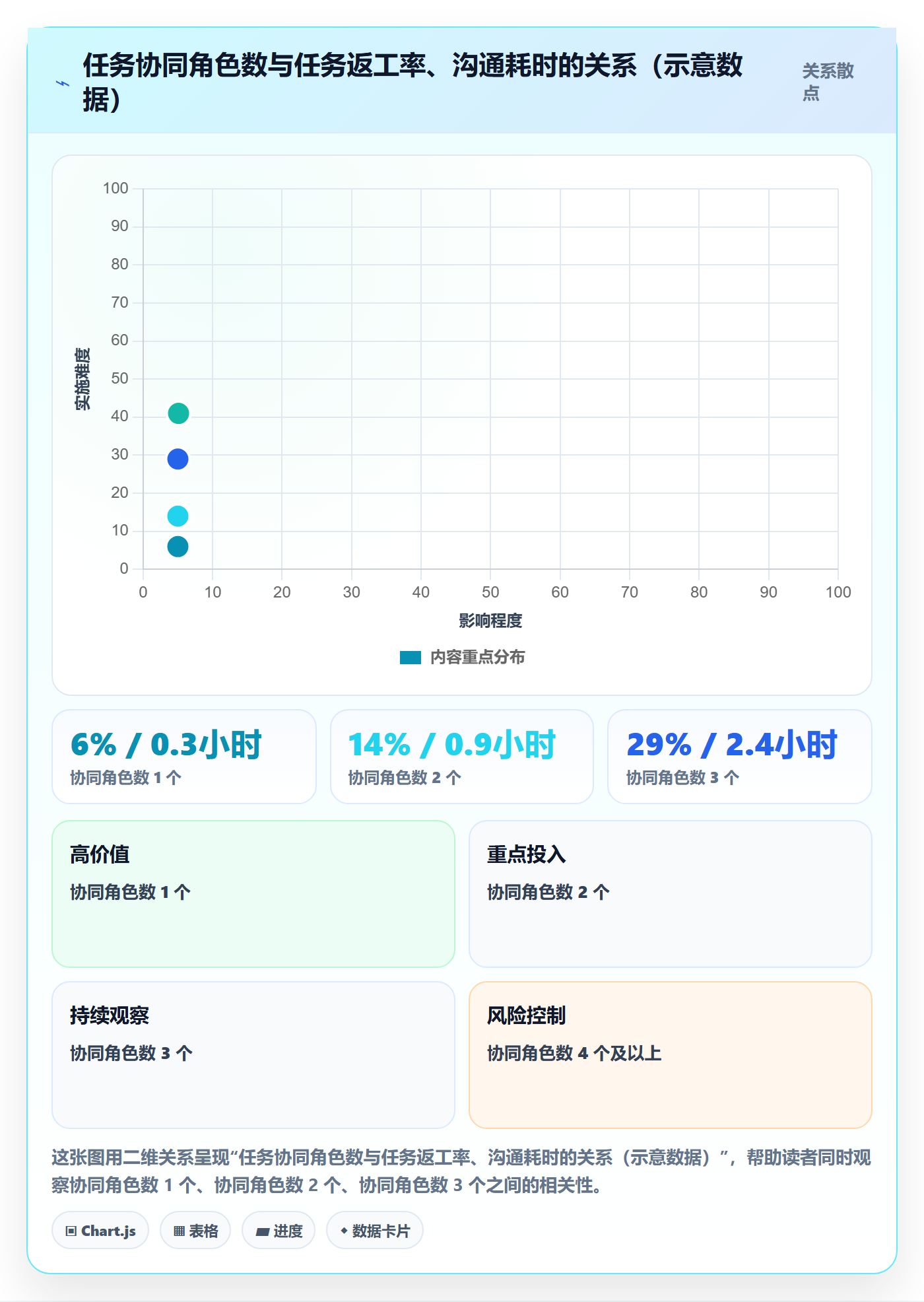 任务拆分管理指南：实施团队如何做好任务管理，协同管理全流程