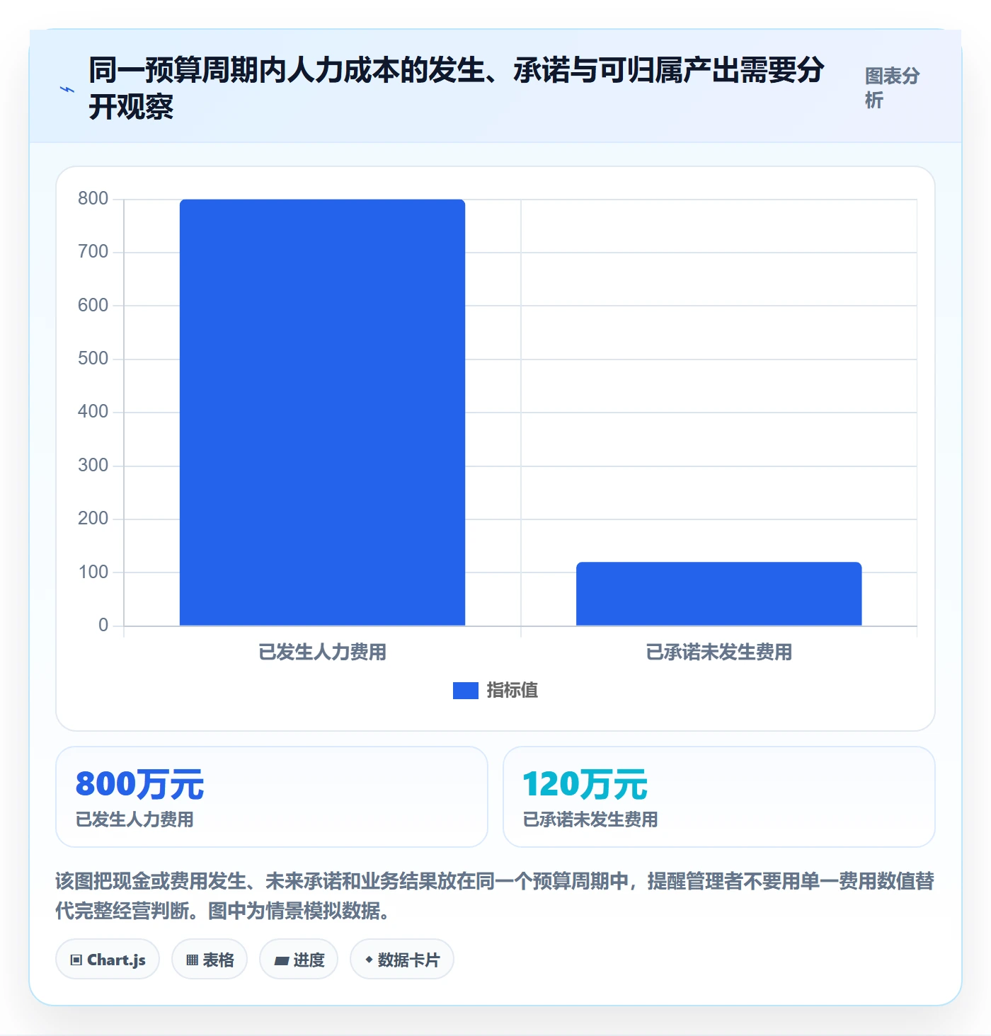 成本管理人力成本全流程：管理层数据分析与一文讲清