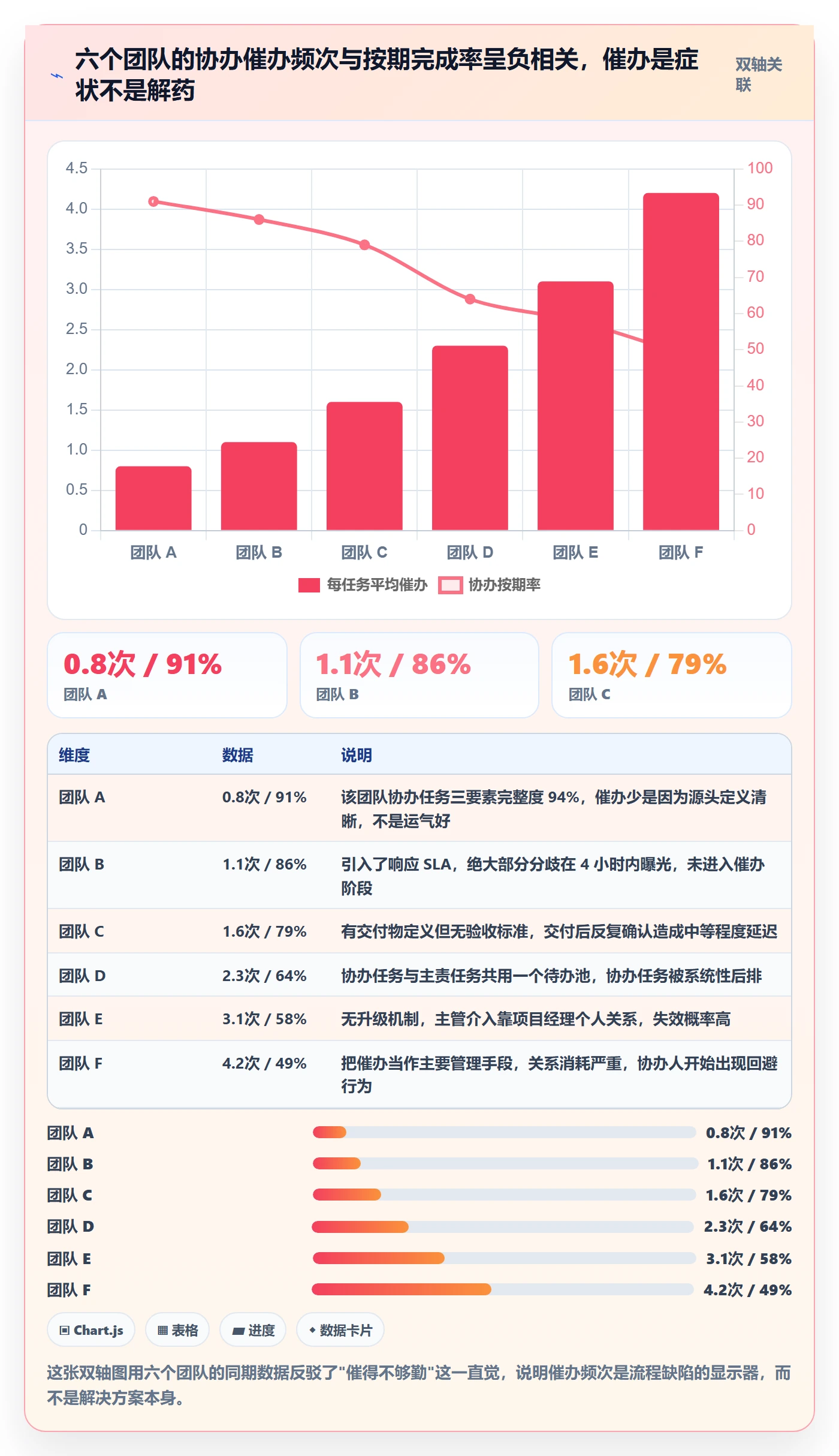 任务分派如何做好协办?项目经理最佳实践与操作步骤