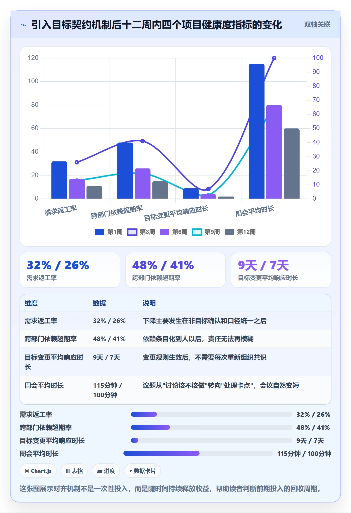 目标对齐怎么做?项目负责人最佳实践:项目目标从0到1
