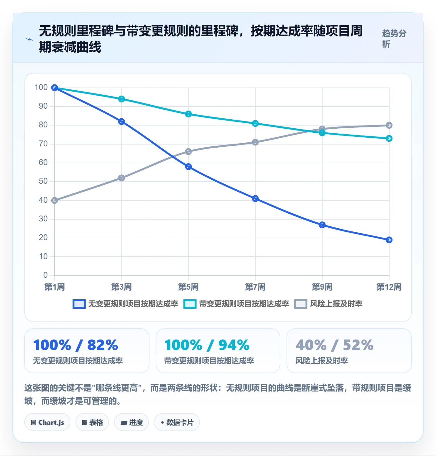 里程碑如何做好里程碑计划?项目成员效率提升与操作步骤