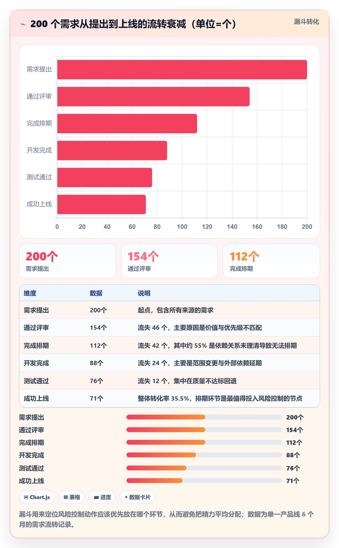 任务实操方法：产品经理提升任务管理效率的风险控制方法与模板