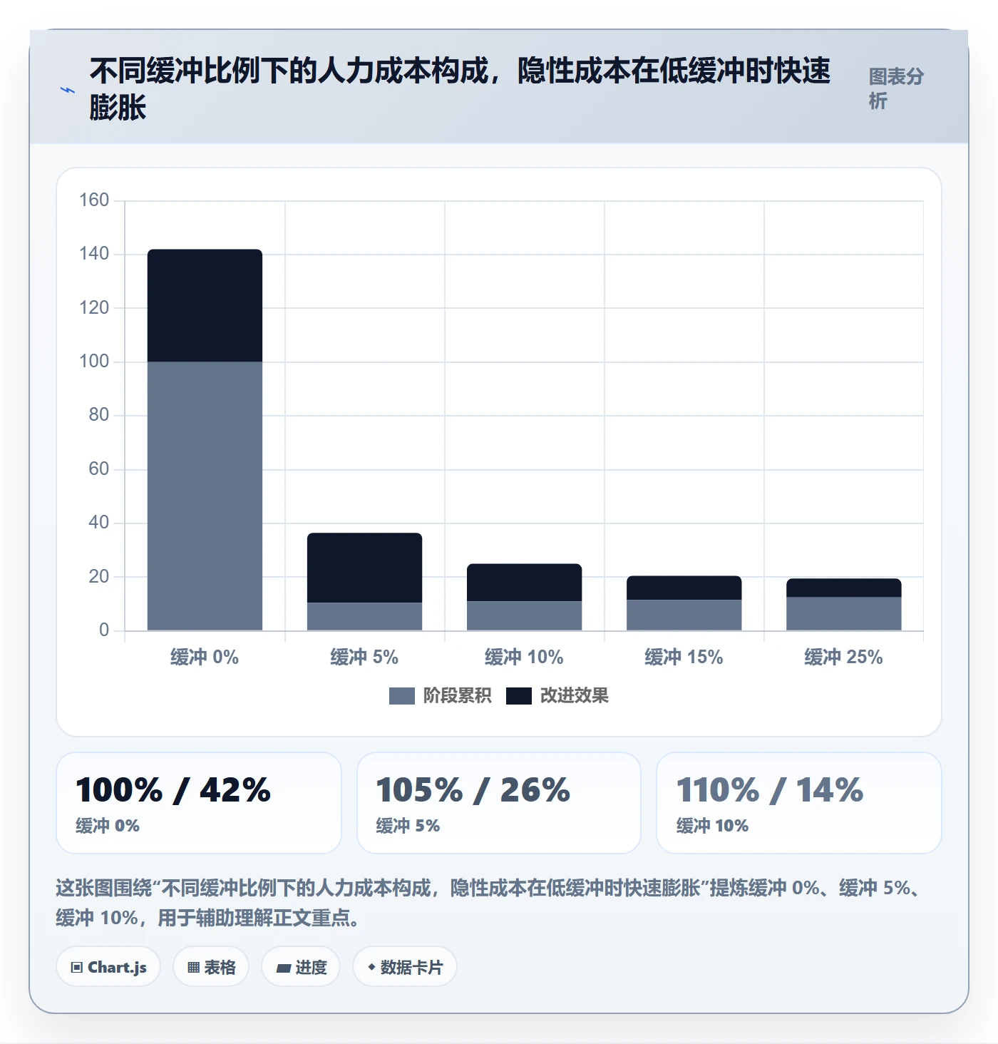 人员投入管理方法大全:管理层人力资源计划实操方法落地清单