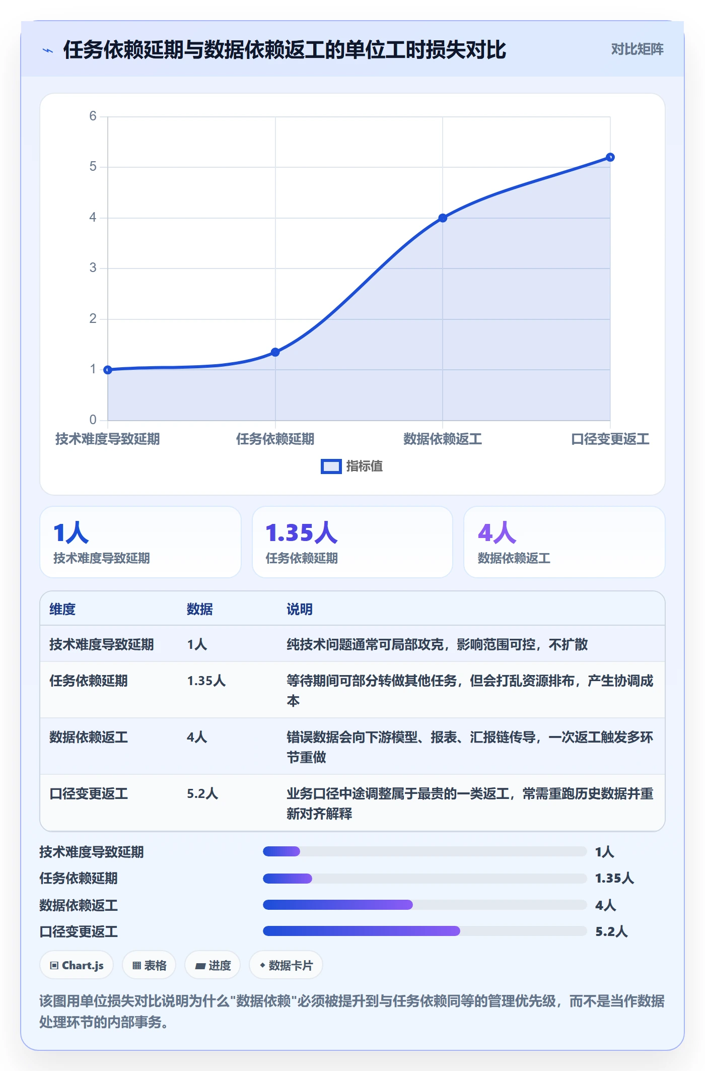 依赖关系管理指南：实施团队如何做好任务依赖，数据分析全流程