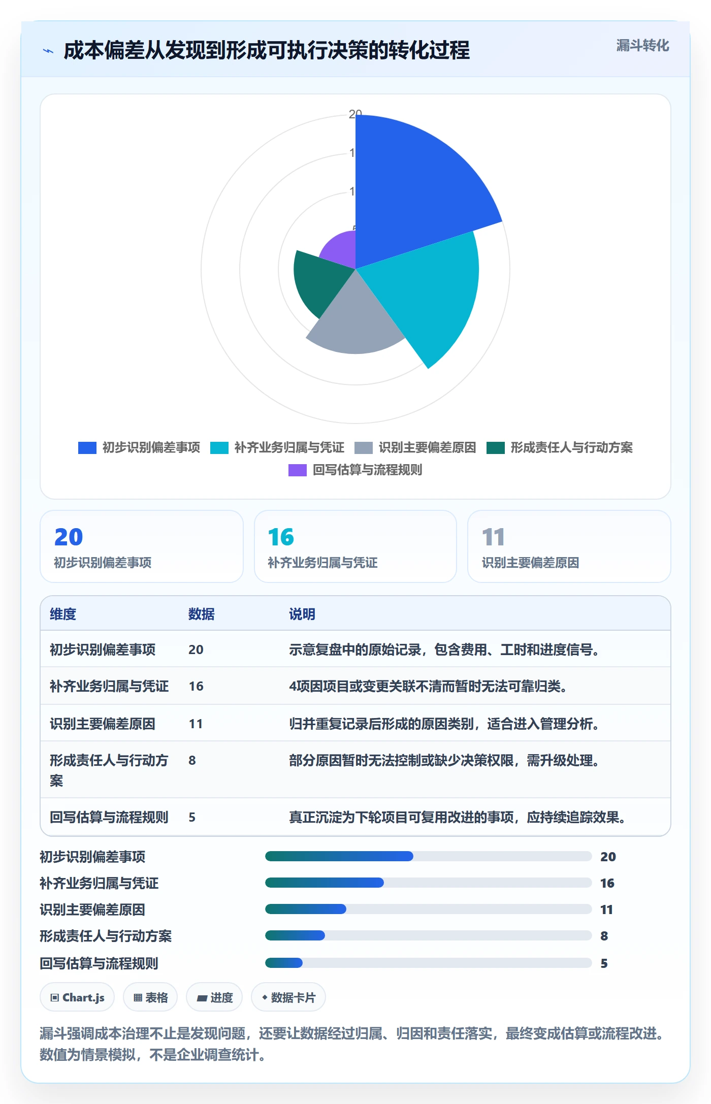 费用管理指南：实施团队如何做好成本管理，制度设计全流程