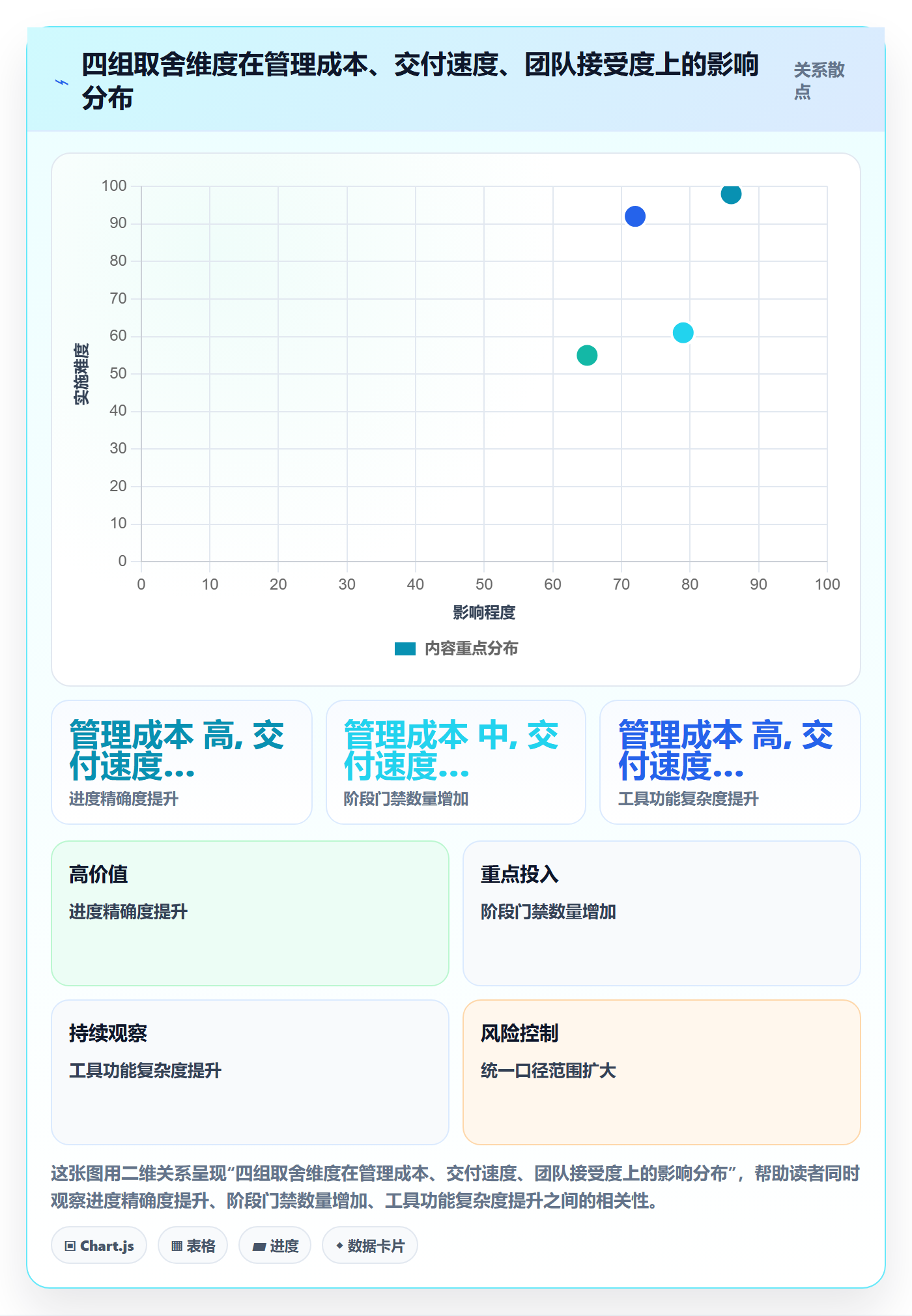 阶段进度落地方案:研发团队开展进度管理的风险控制案例解析
