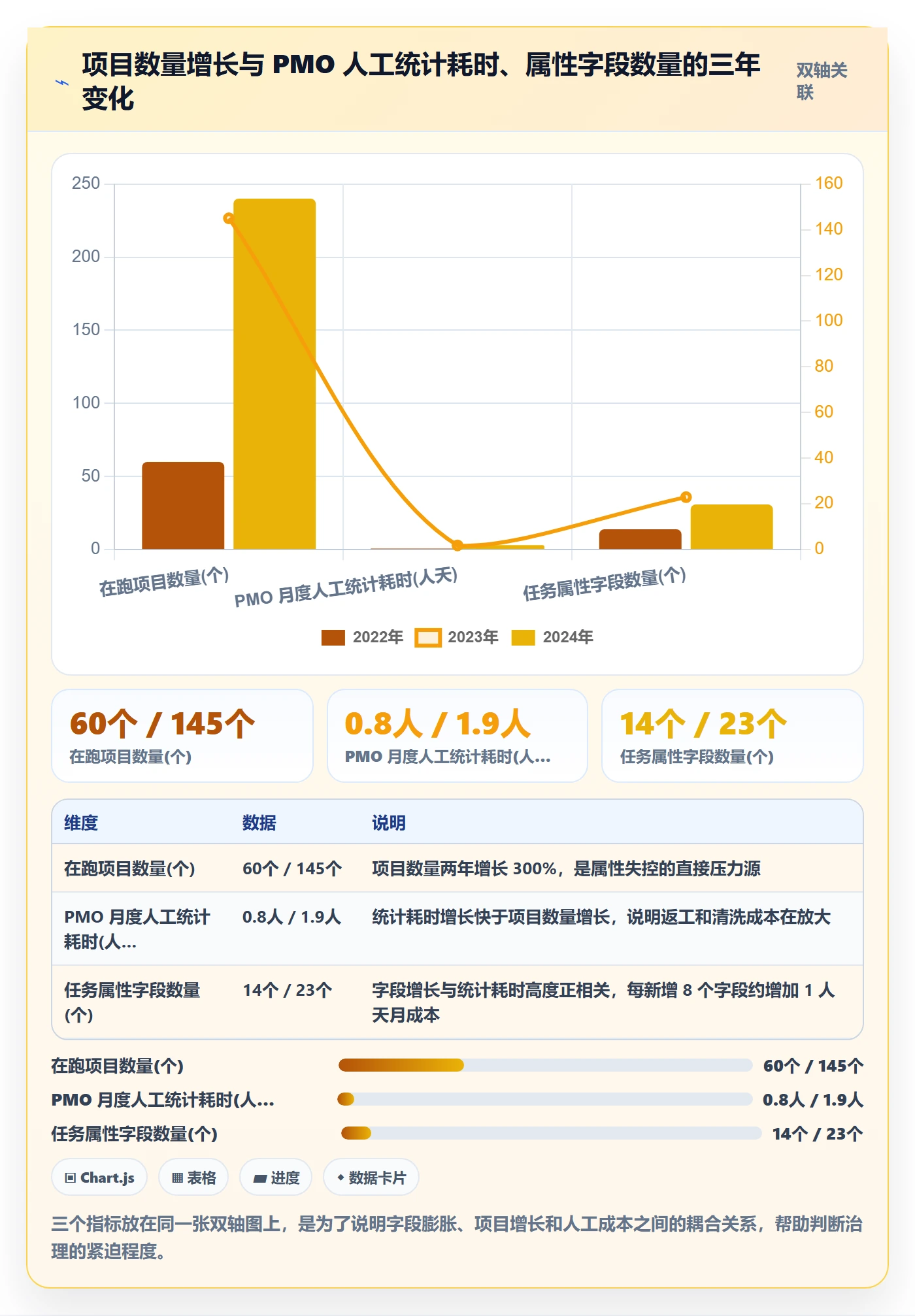 任务属性分类教程:PMO流程优化,避坑指南