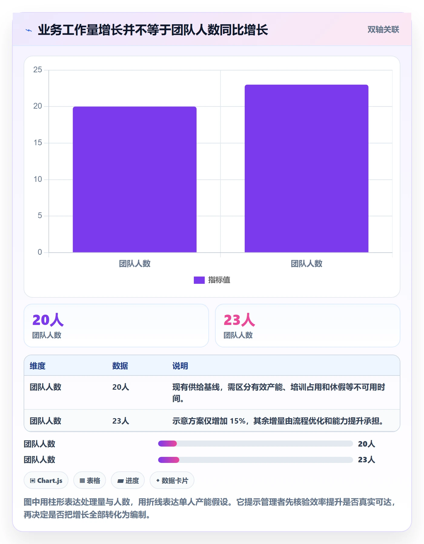 人力规划管理指南：企业管理者如何做好人力资源计划，风险控制全流程