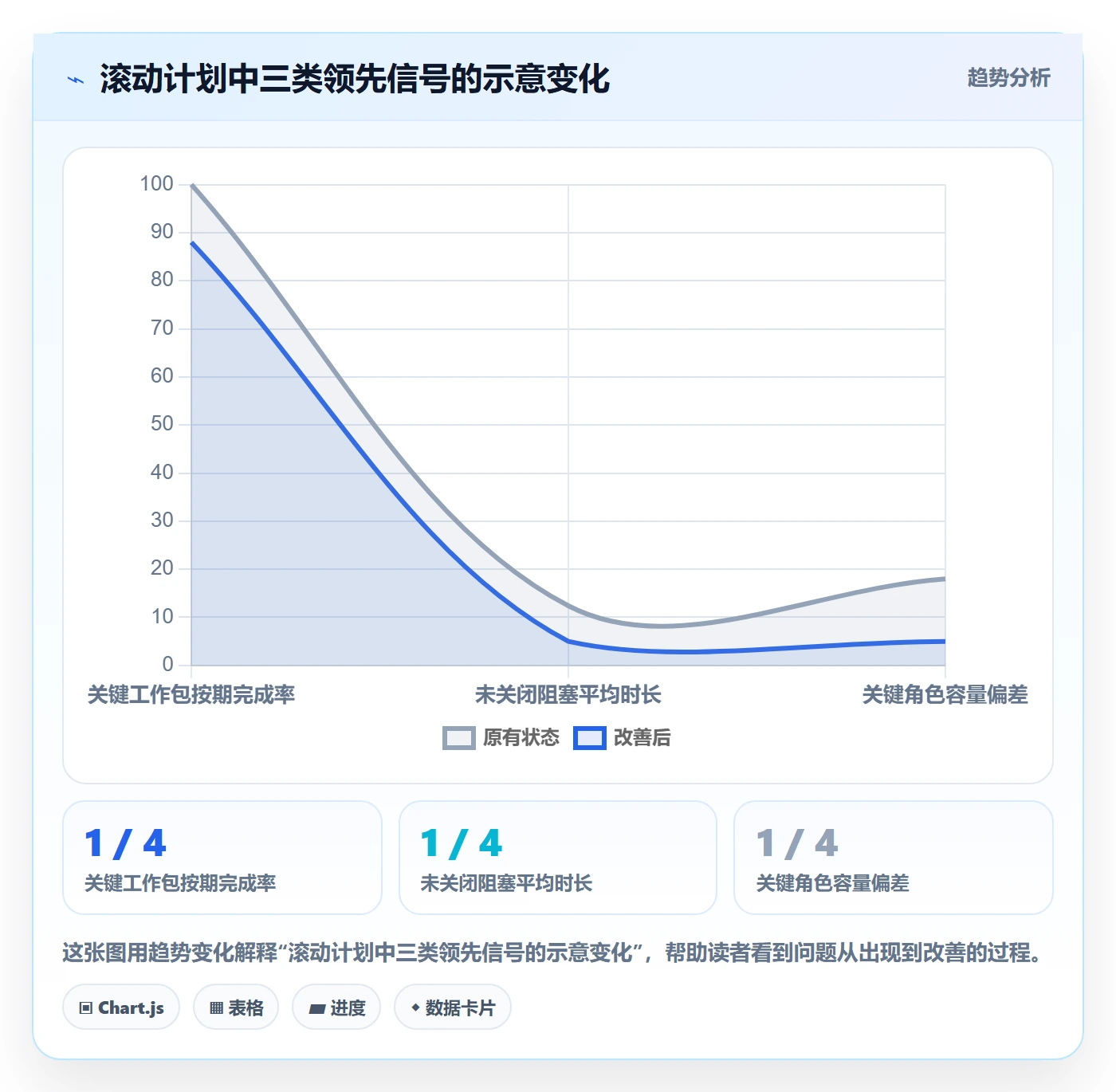 人员投入实操方法：产品经理提升人力资源计划效率的风险控制方法与模板