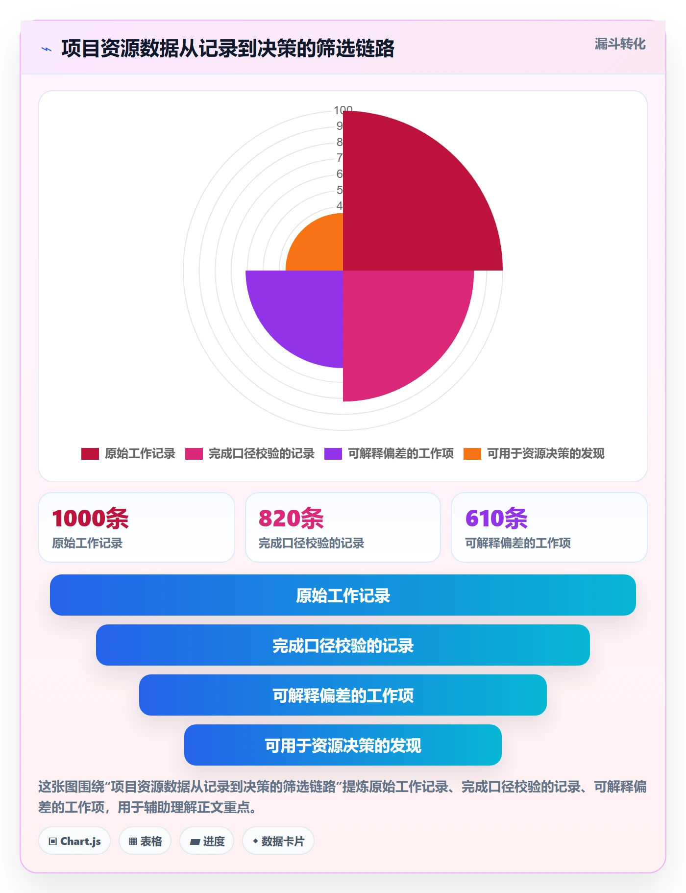 资源分配管理指南:项目负责人如何做好资源管理,数据分析全流程