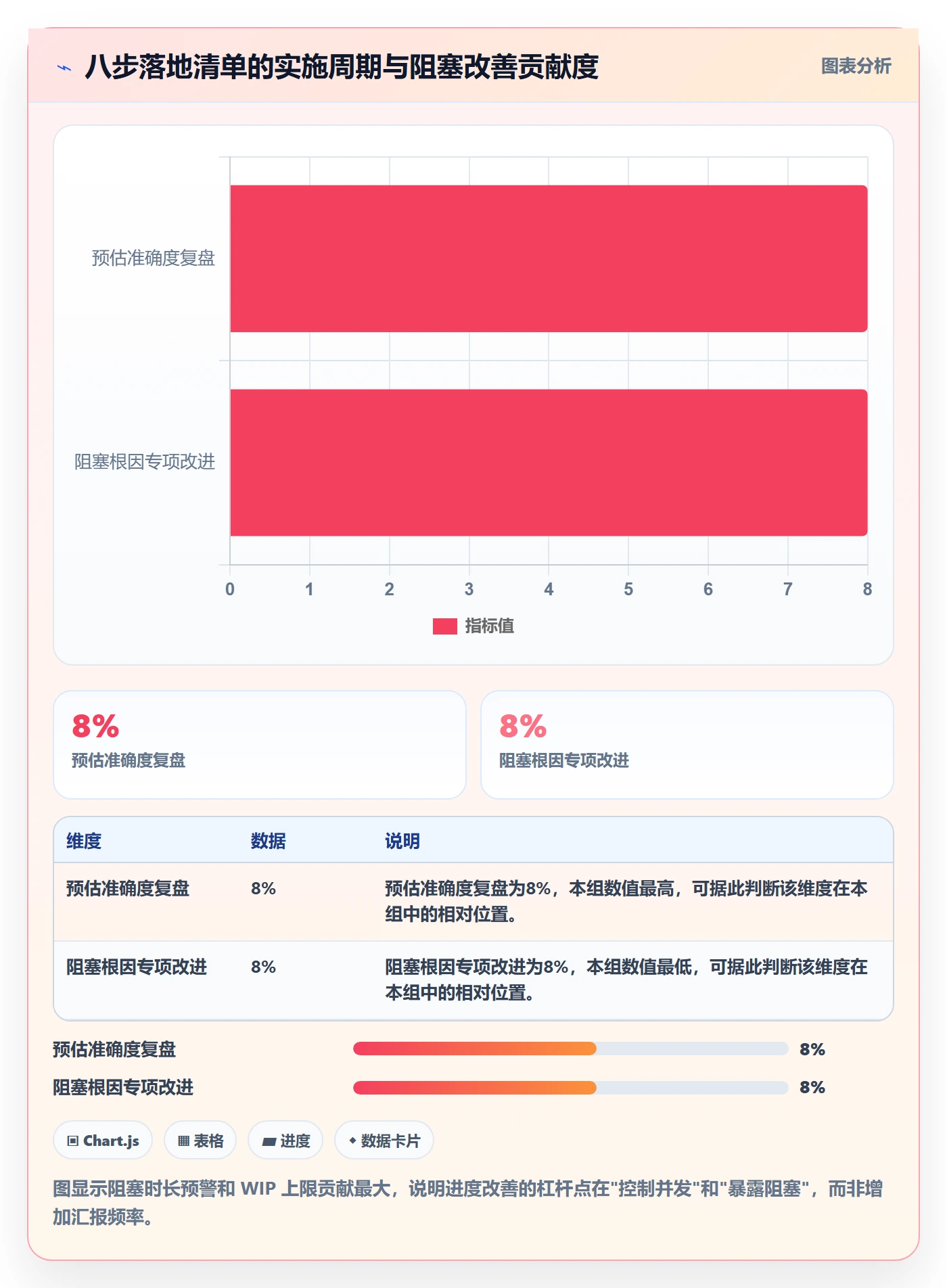 进度管理如何做好实际进度?研发团队最佳实践与操作步骤