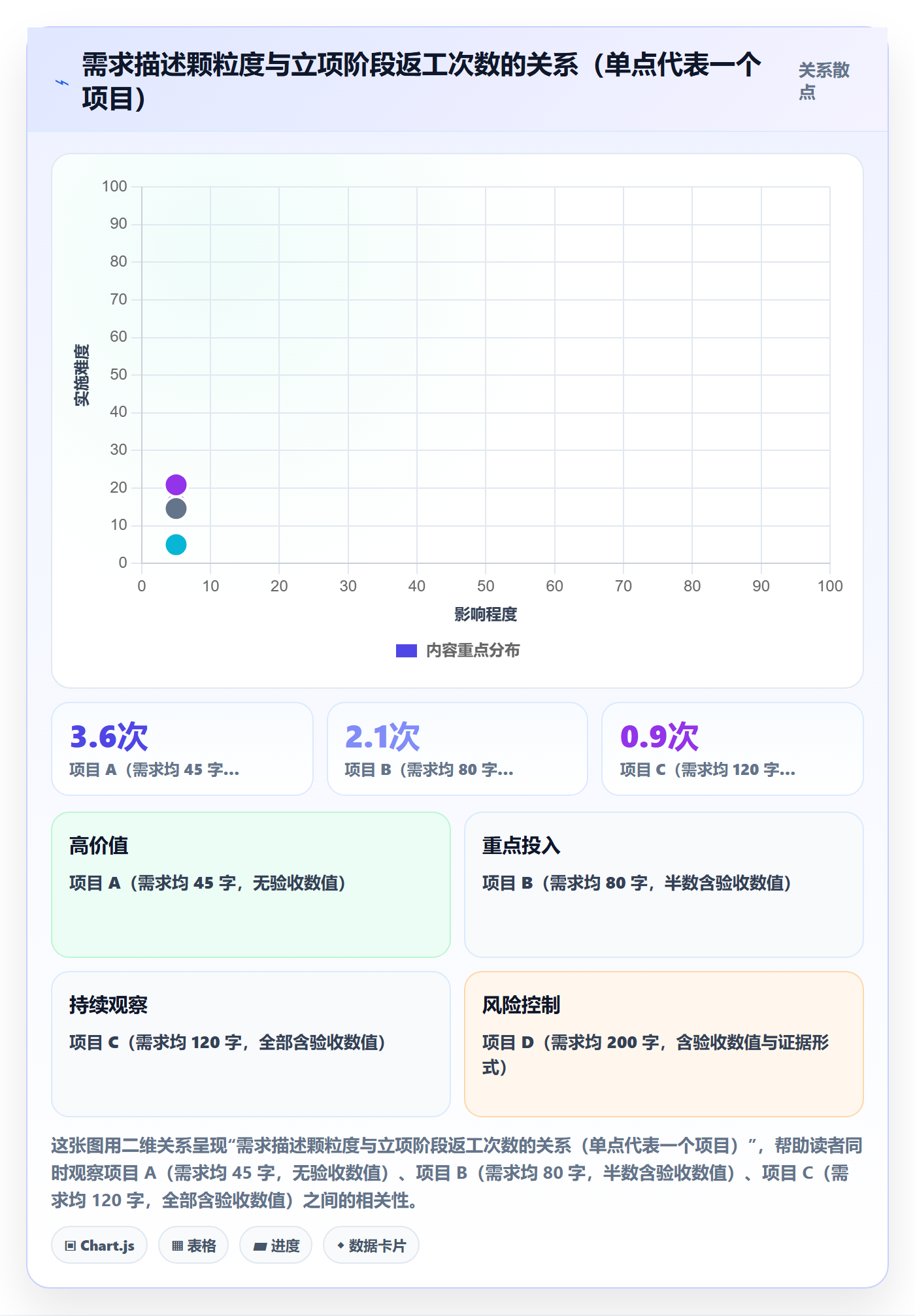 项目范围实操方法：企业管理者提升项目立项效率的风险控制方法与模板
