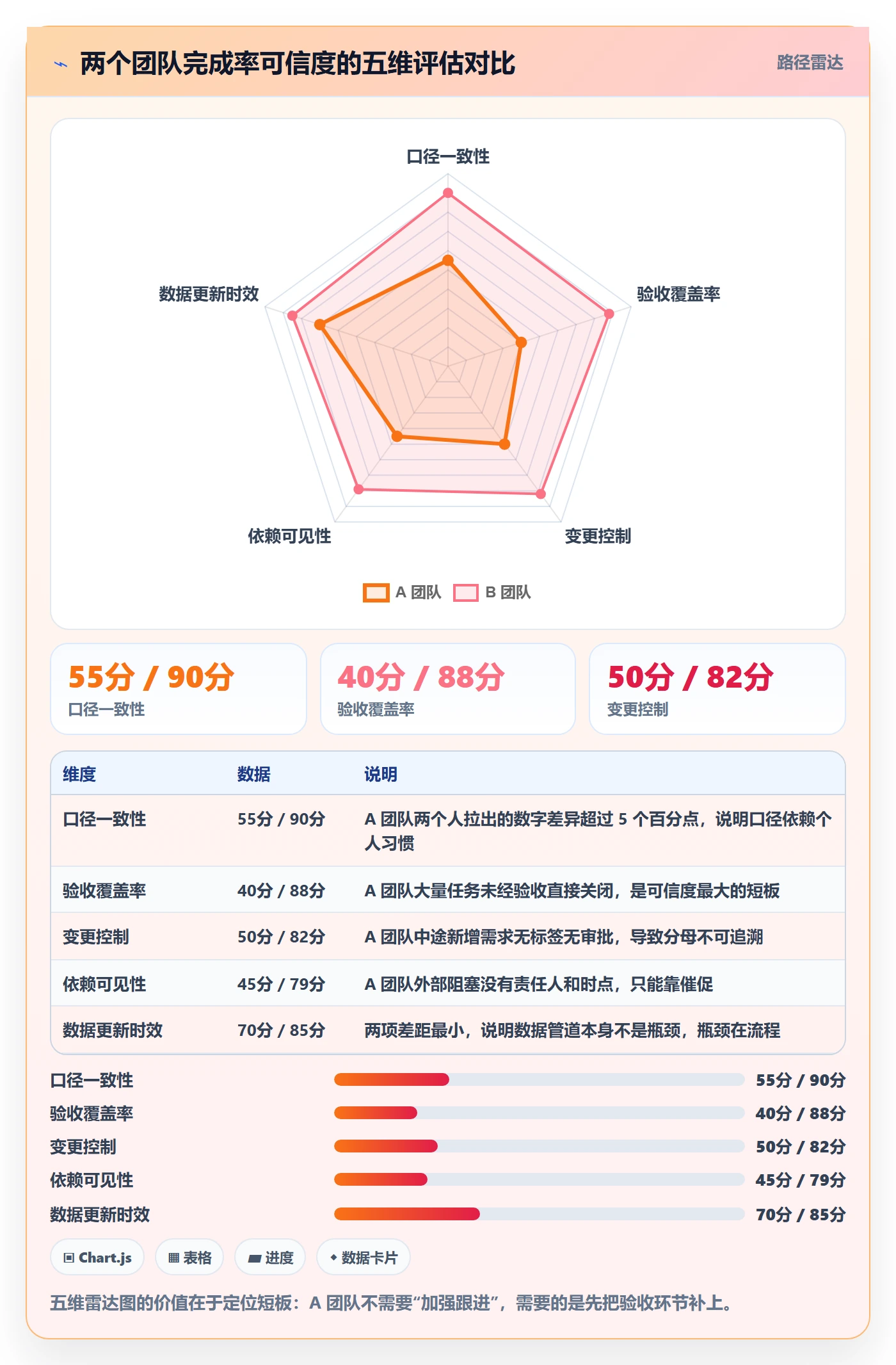 进度管理完成率教程:产品经理数据分析,避坑指南