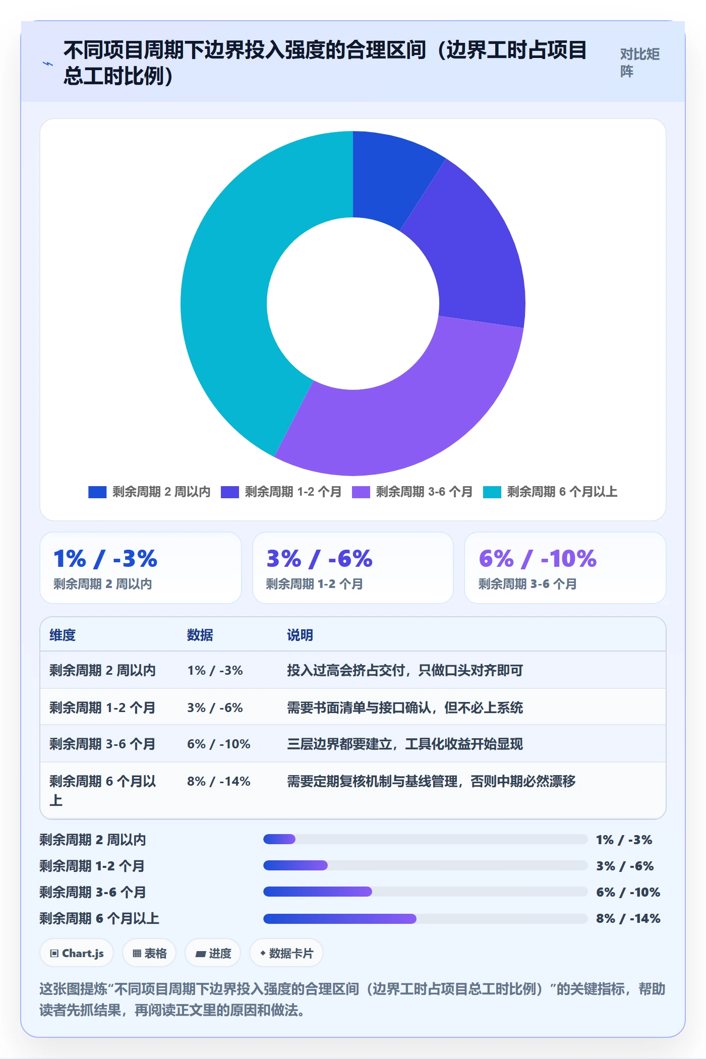 范围边界实操方法:项目负责人提升项目范围效率的实操方法方法与模板