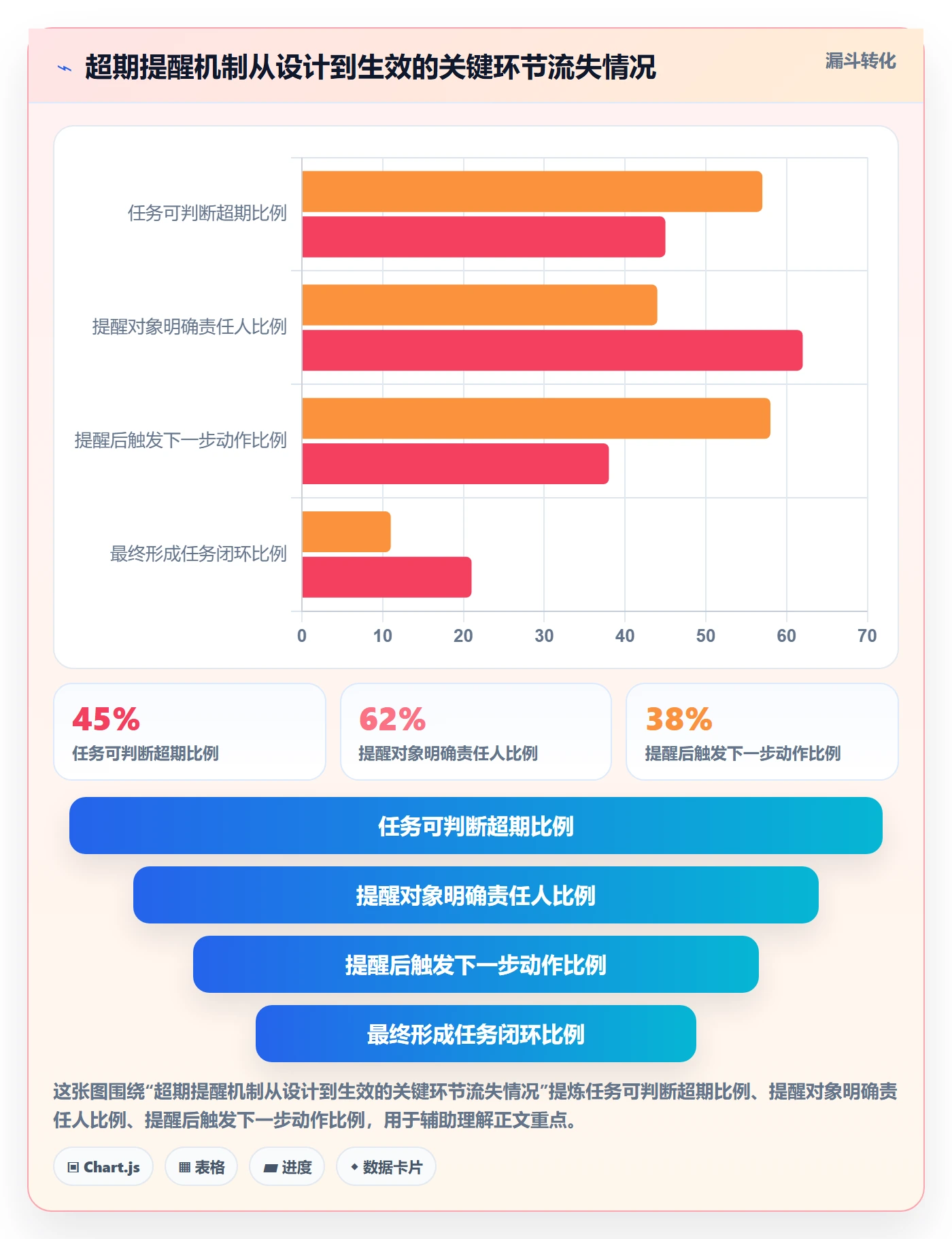 超期提醒怎么做？产品经理效率提升：任务提醒从0到1