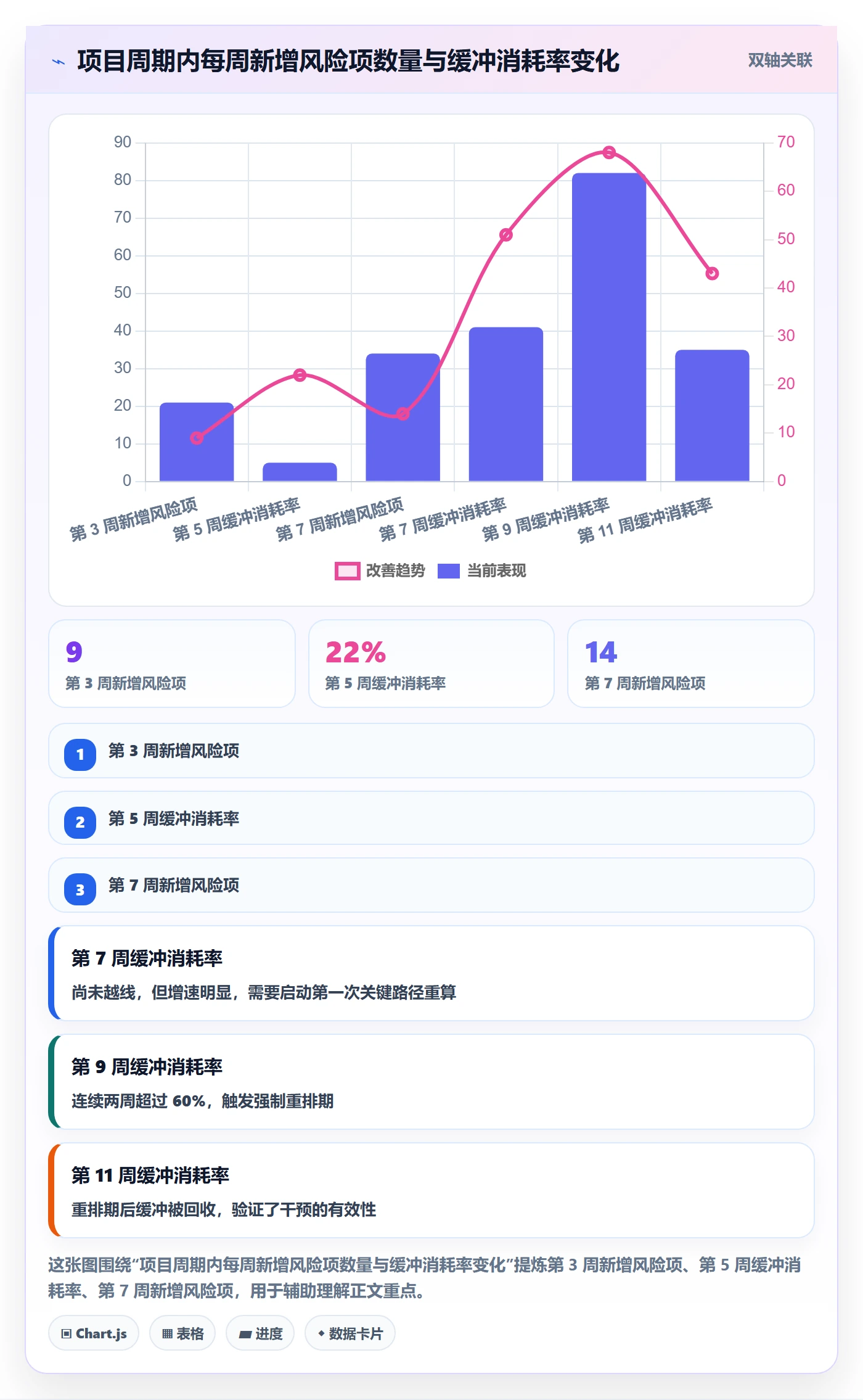 SF管理指南：项目负责人如何做好任务依赖，风险控制全流程