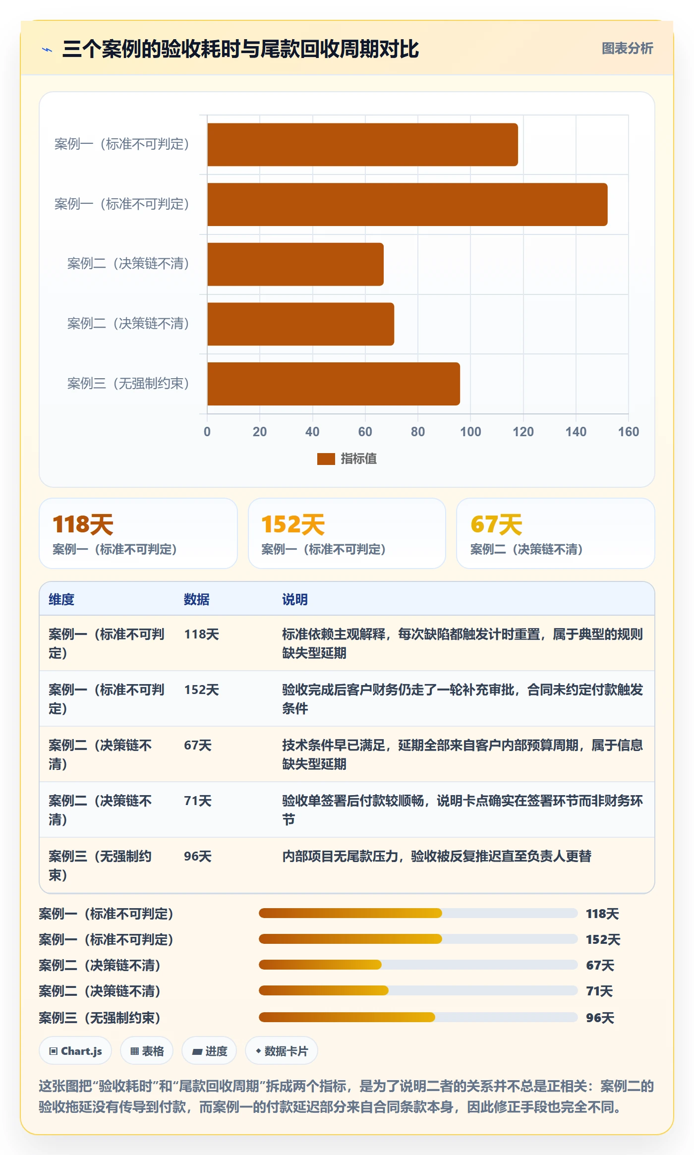 验收怎么做？实施团队最佳实践：任务验收从0到1