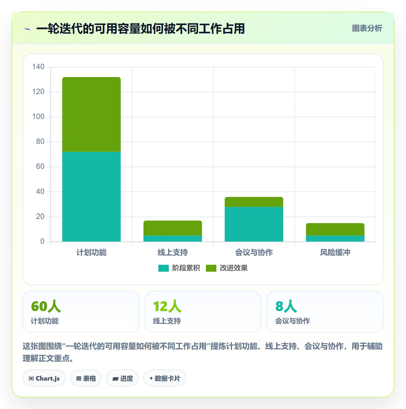 迭代计划最佳实践:实施团队迭代管理协同管理,常见问题