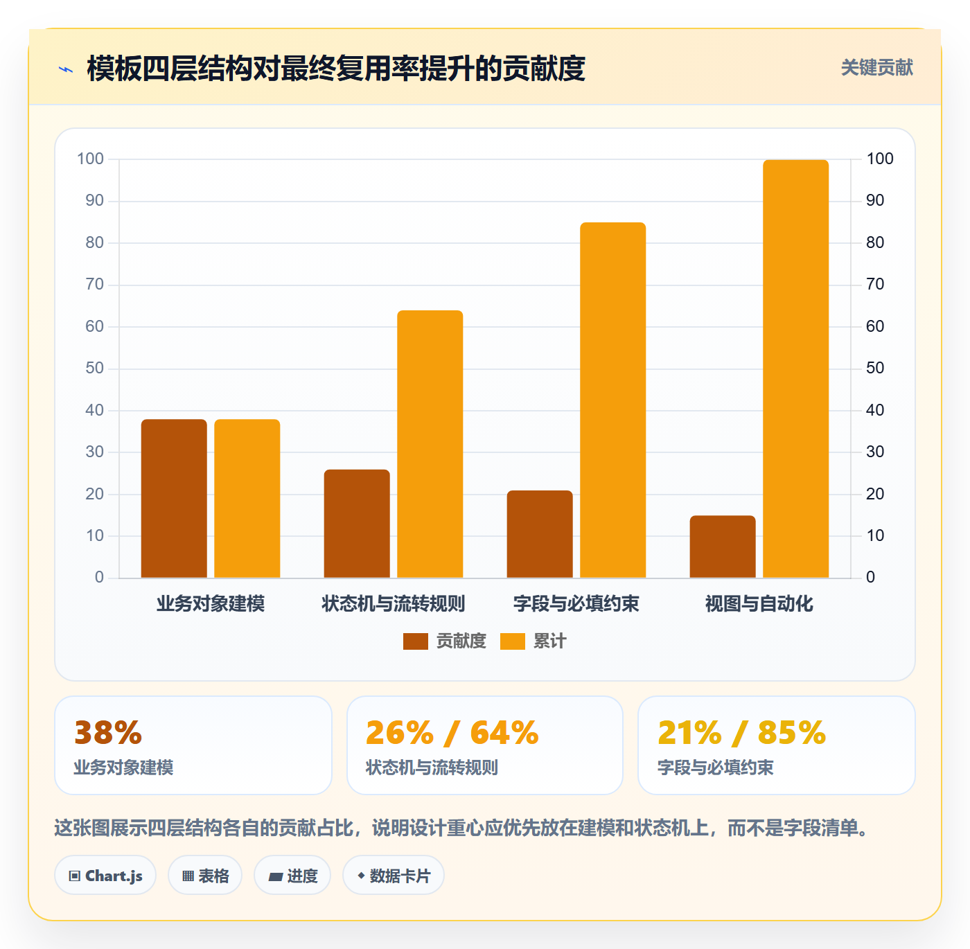 项目模板怎么做?产品经理落地方案:项目模板从0到1