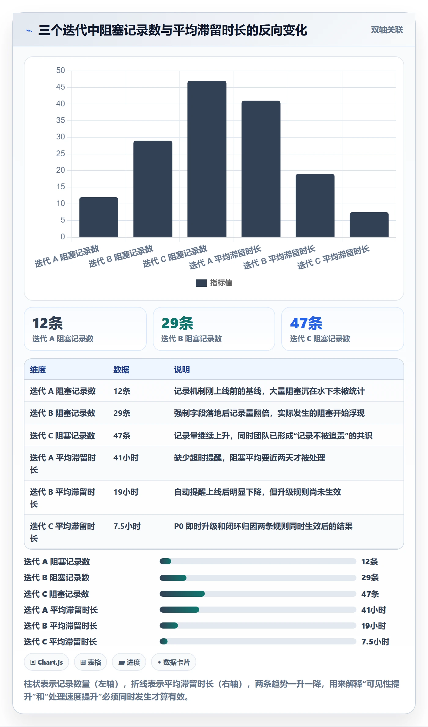 任务执行阻塞教程:产品经理入门指南,避坑指南