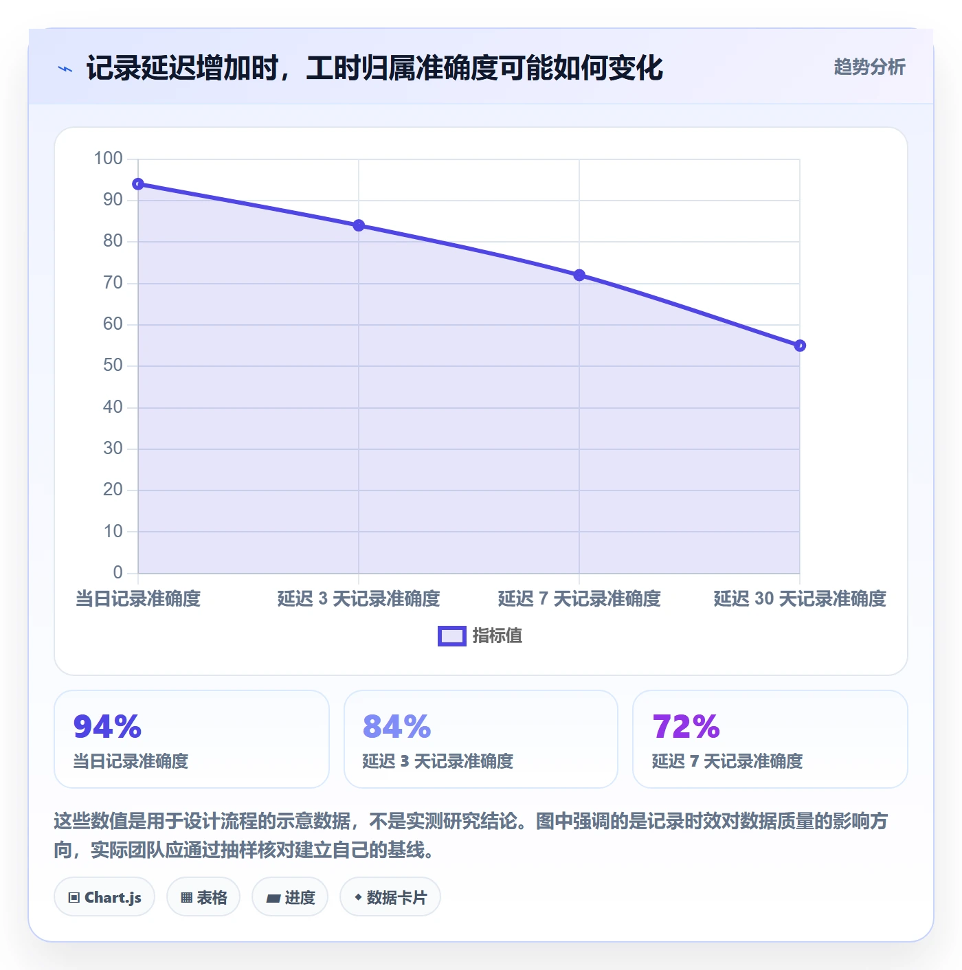 工时统计最佳实践：研发团队工时管理落地方案，常见问题