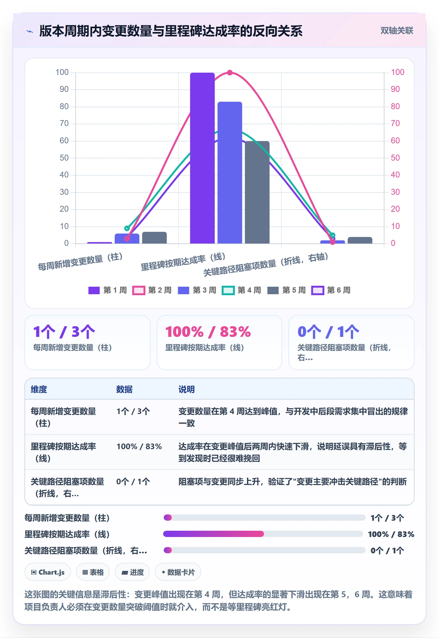 计划版本落地方案:项目负责人开展项目规划的最佳实践案例解析