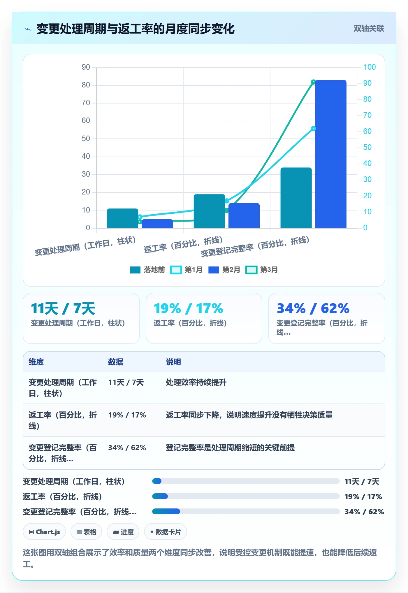 项目规划如何做好计划调整?企业管理者数据分析与操作步骤