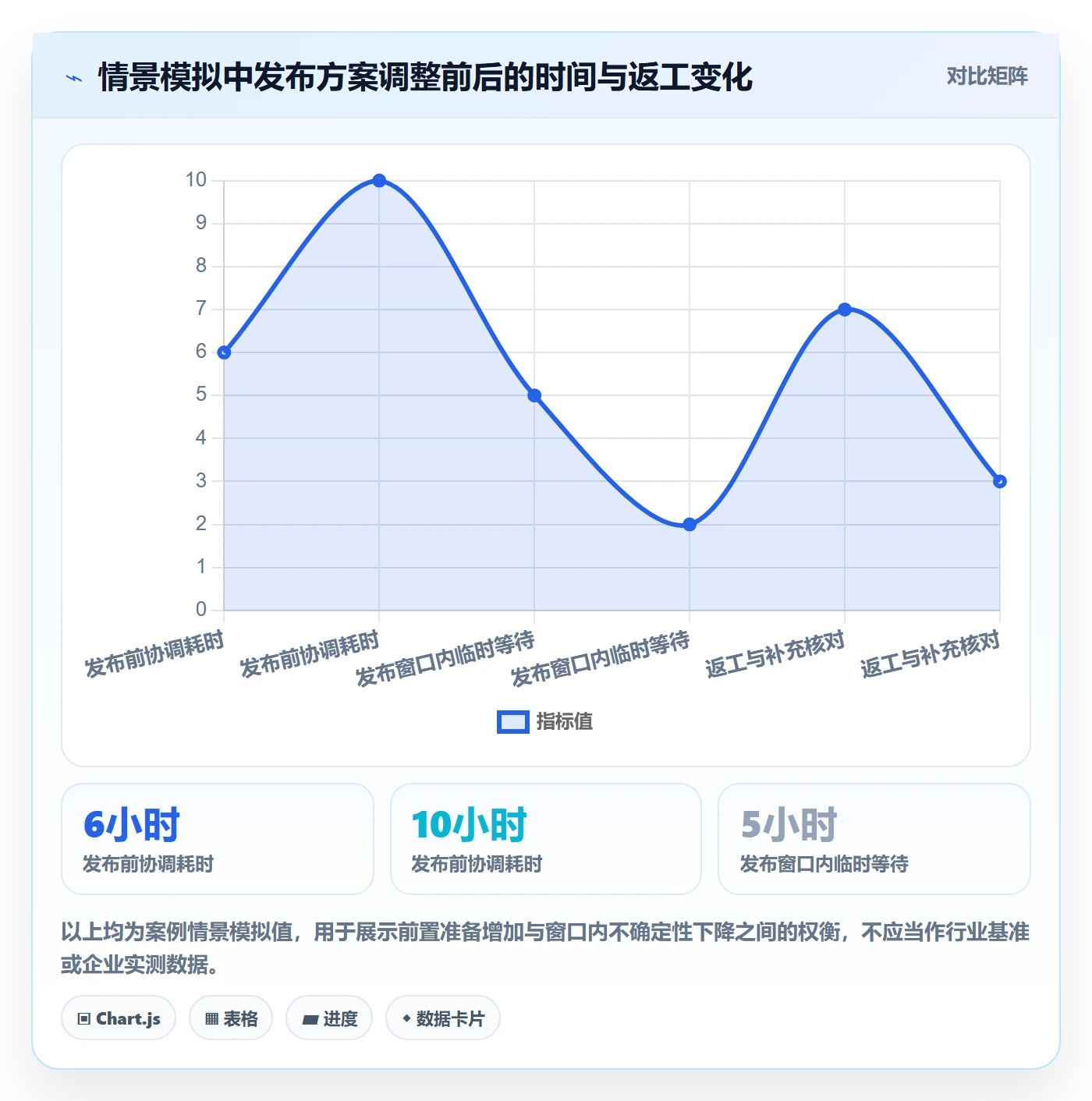 发布检查管理指南:跨部门团队如何做好发布管理,流程优化全流程