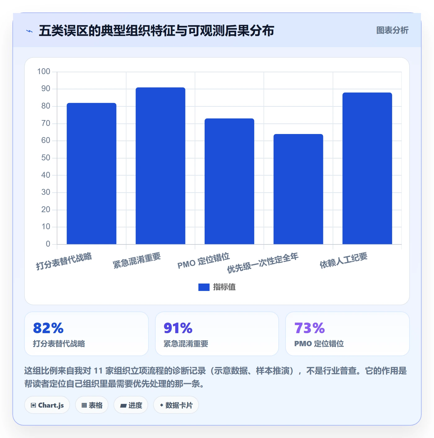 项目立项优先级教程:PMO协同管理,避坑指南