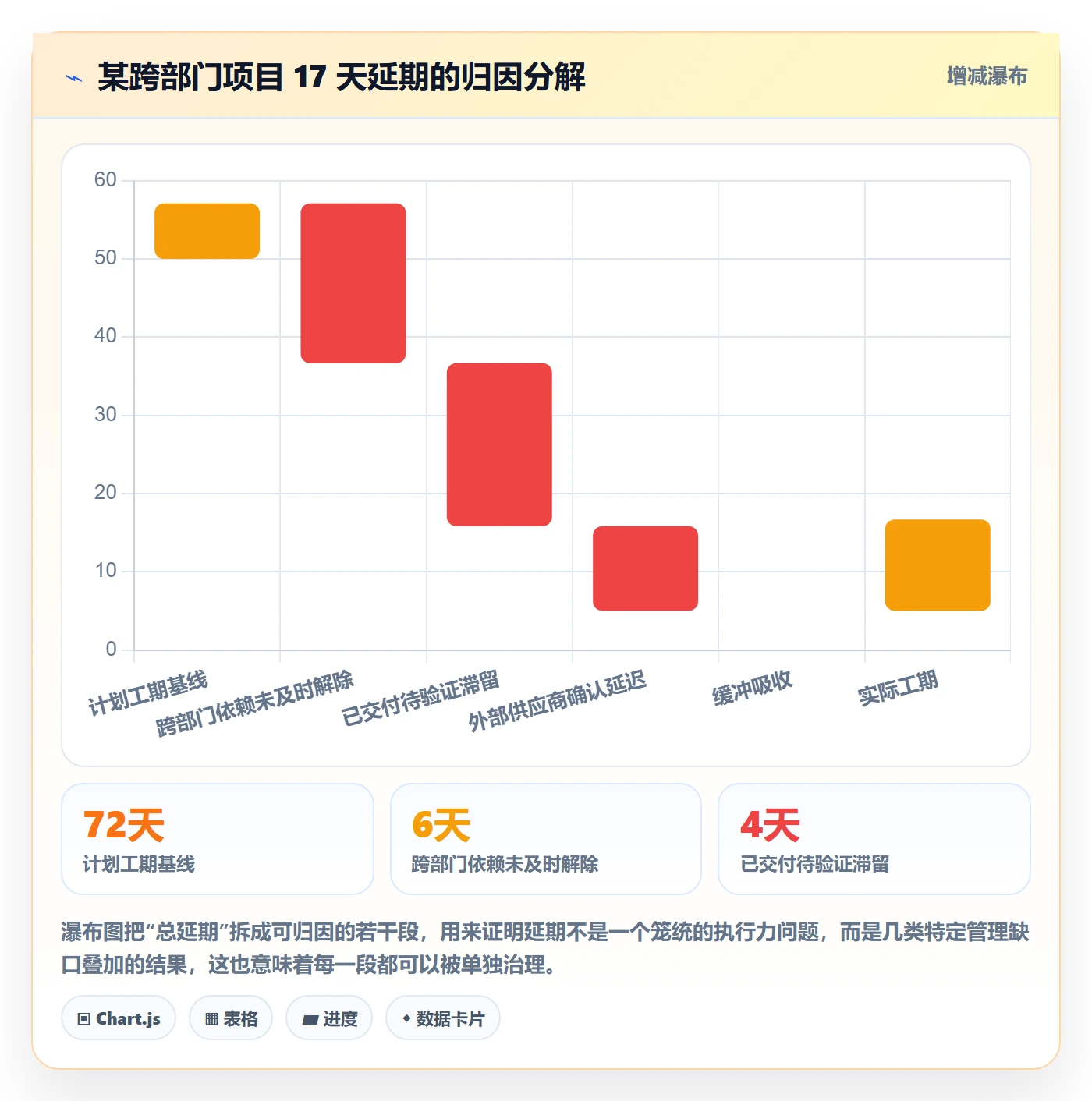 进度管理项目进度教程:跨部门团队落地方案,避坑指南