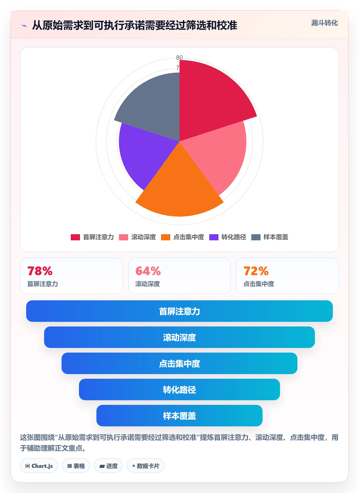 资源平衡管理指南:企业管理者如何做好资源负载,入门指南全流程