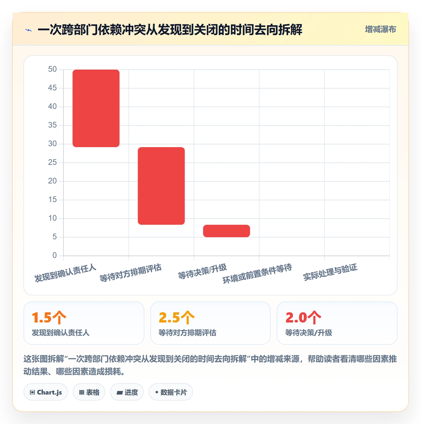 依赖冲突落地方案:跨部门团队开展任务依赖的流程优化案例解析