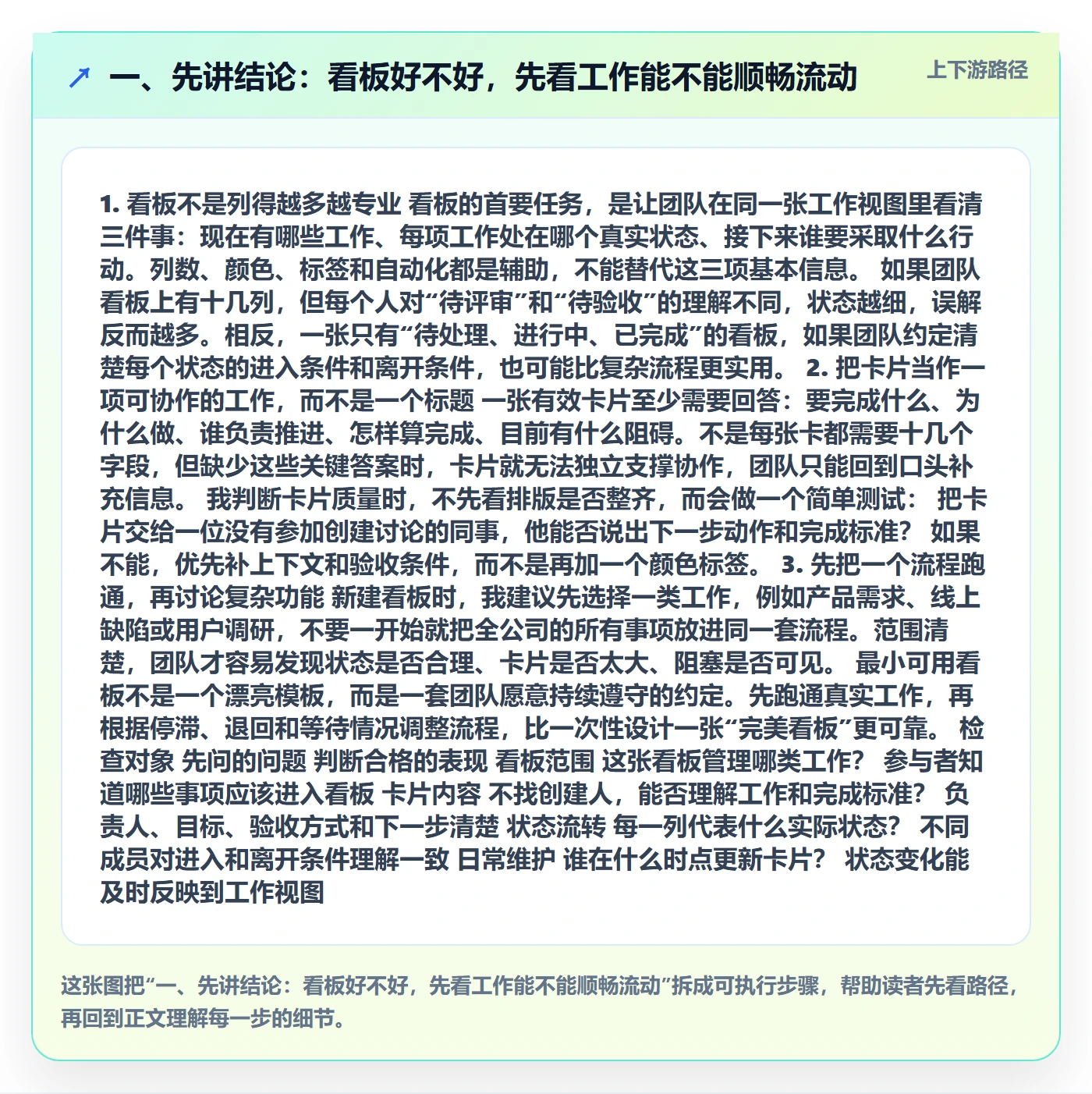 卡片管理指南：产品经理如何做好看板，入门指南全流程