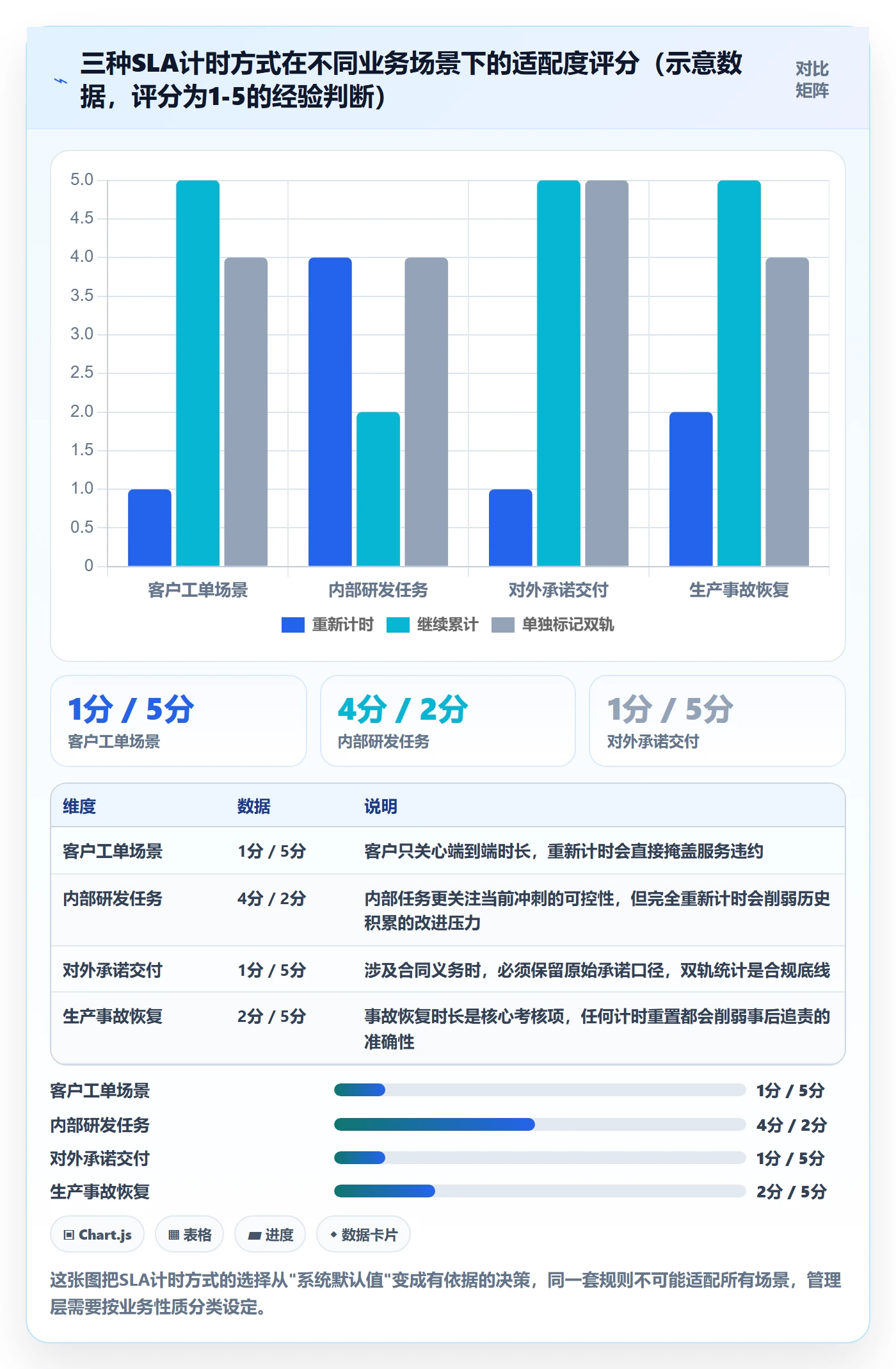 任务执行如何做好重开?管理层流程优化与操作步骤