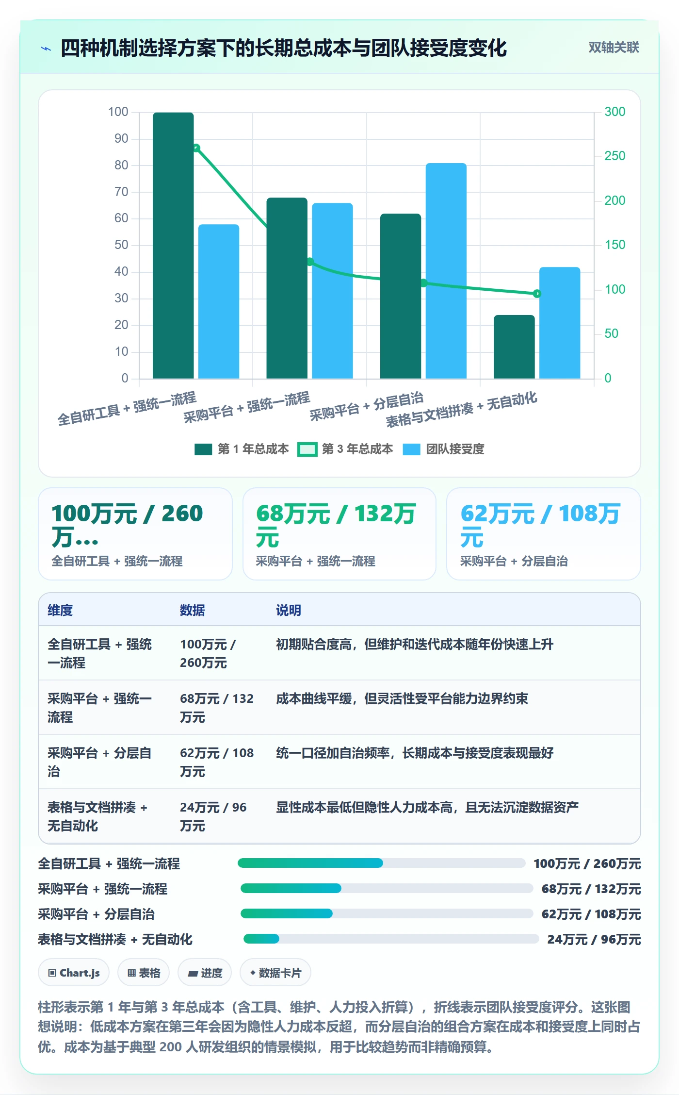 进度跟踪每日进展全流程:研发团队入门指南与一文讲清