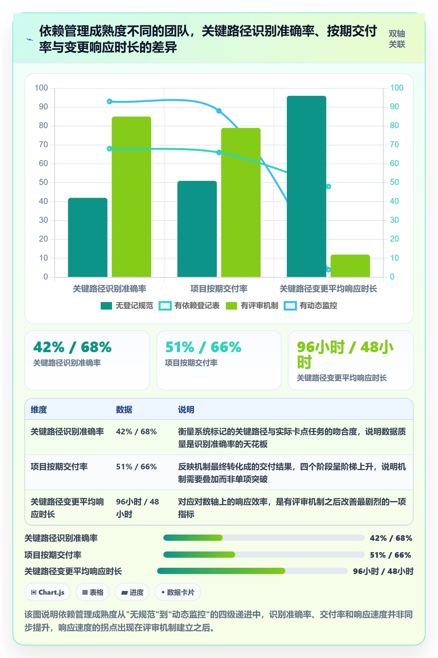 任务依赖关键路径教程：PMO协同管理，避坑指南