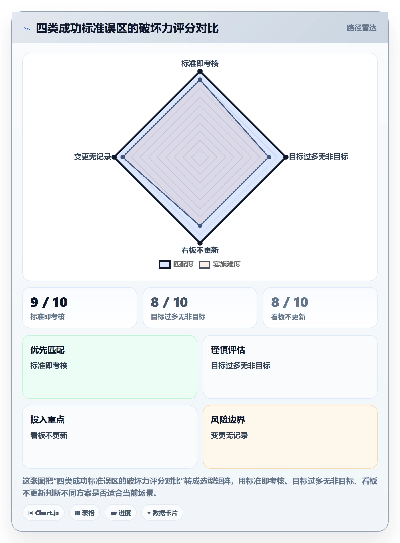 成功标准实操方法:研发团队提升项目目标效率的流程优化方法与模板