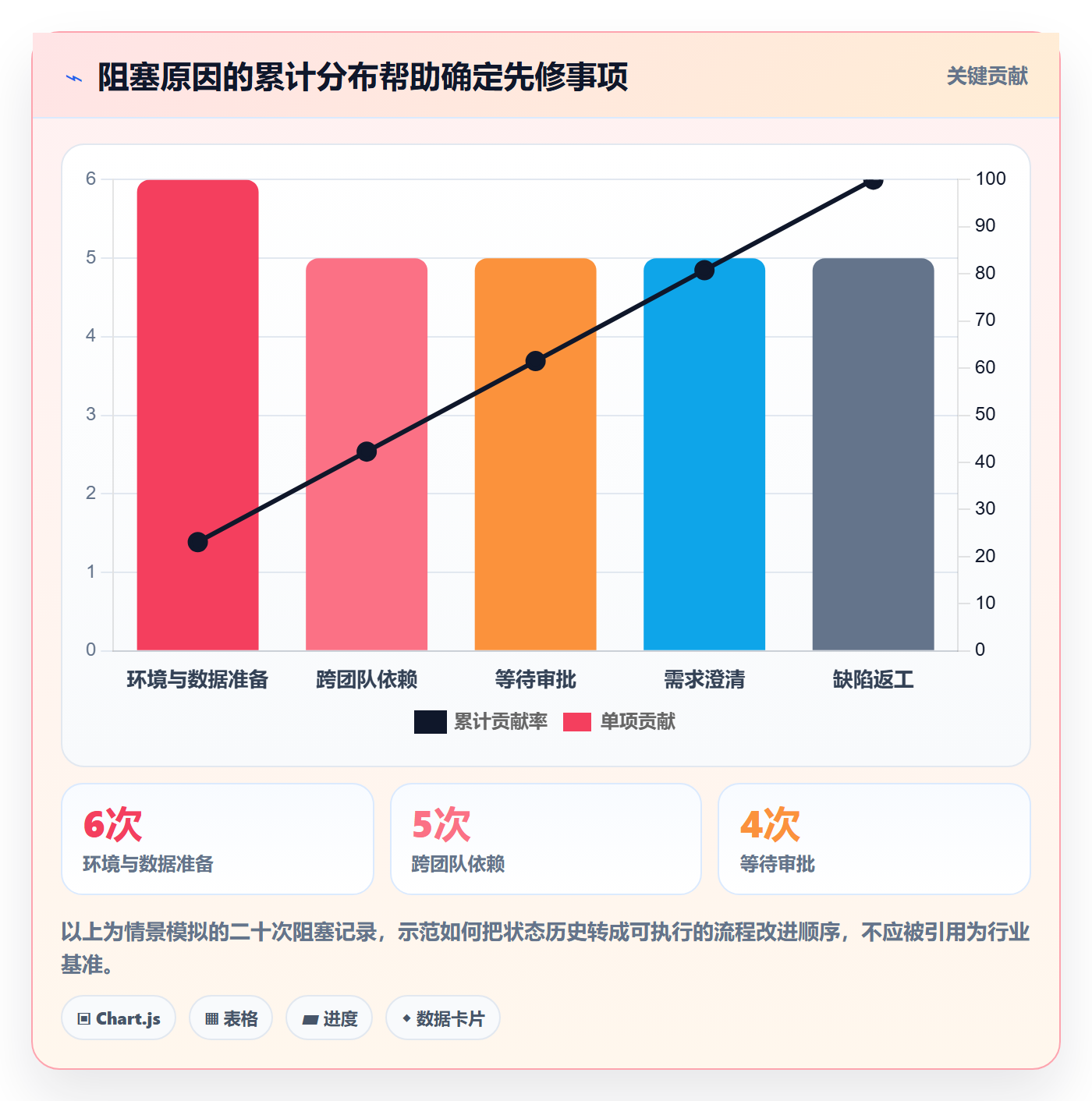 版本管理版本状态全流程:项目负责人流程优化与一文讲清