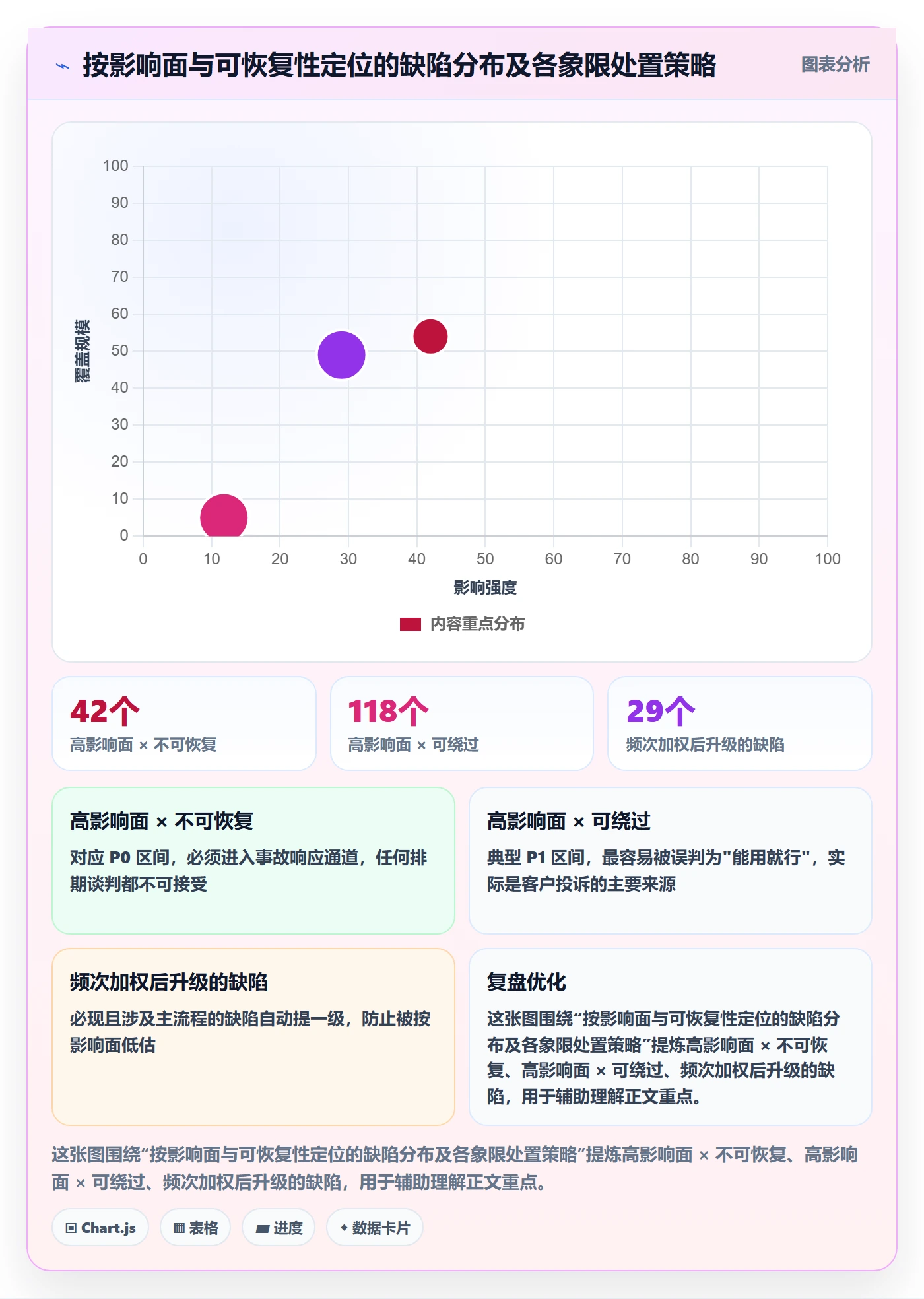 Bug管理指南:企业管理者如何做好Bug / 缺陷,流程优化全流程