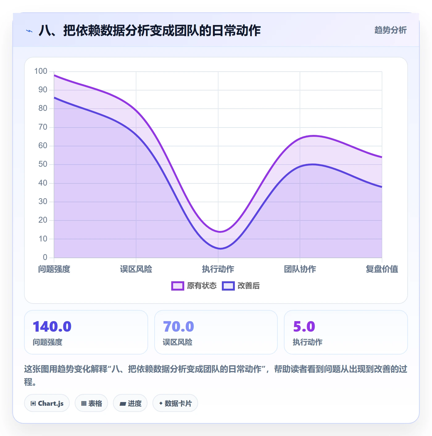 八、把依赖数据分析变成团队的日常动作