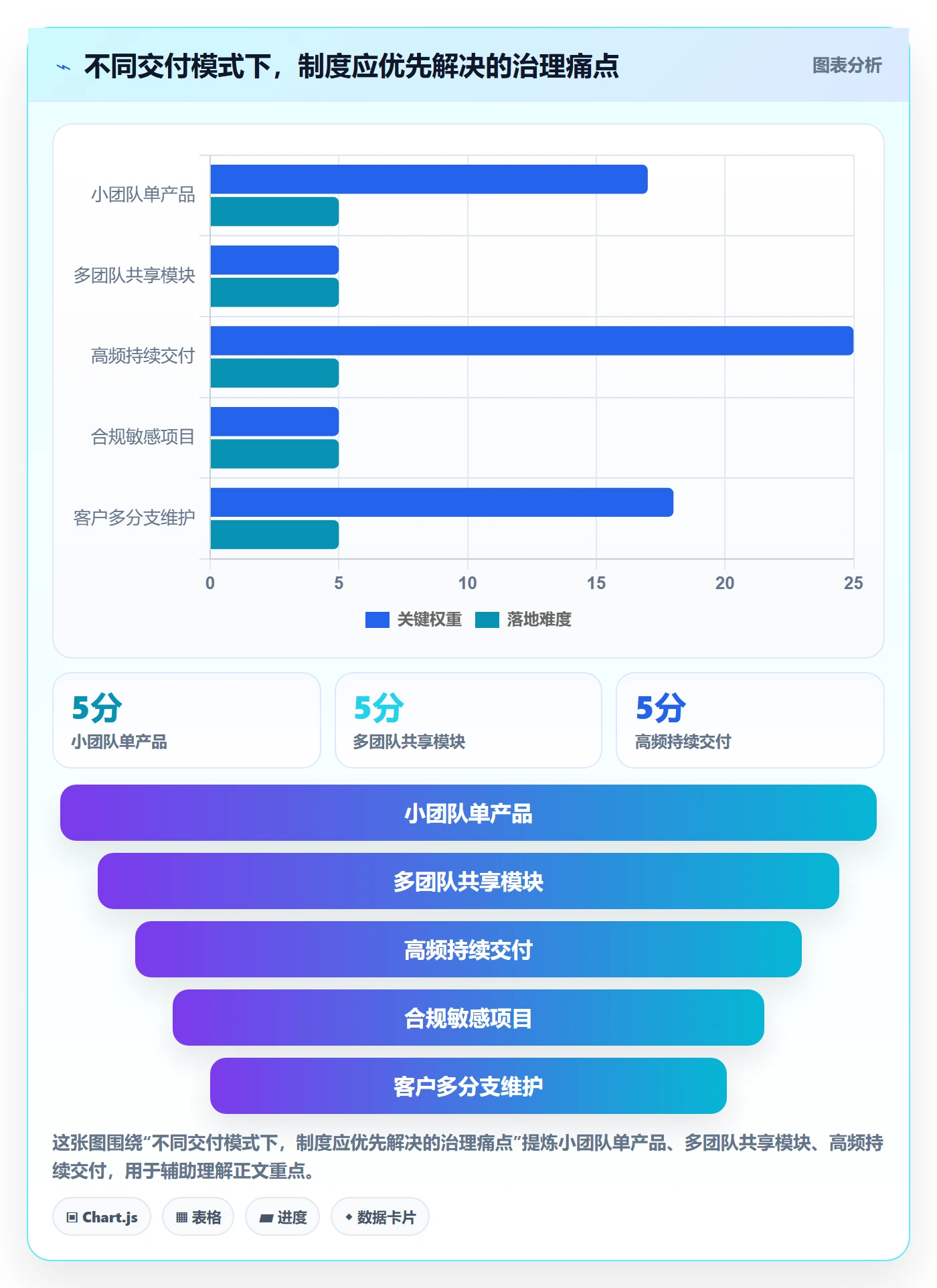版本内容管理指南:项目成员如何做好版本管理,制度设计全流程