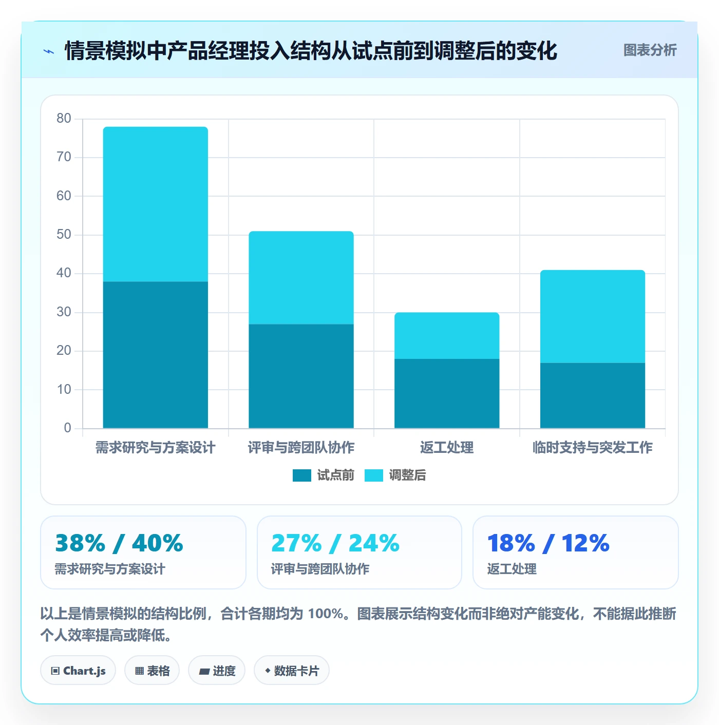 审批管理方法大全:产品经理工时表制度设计落地清单