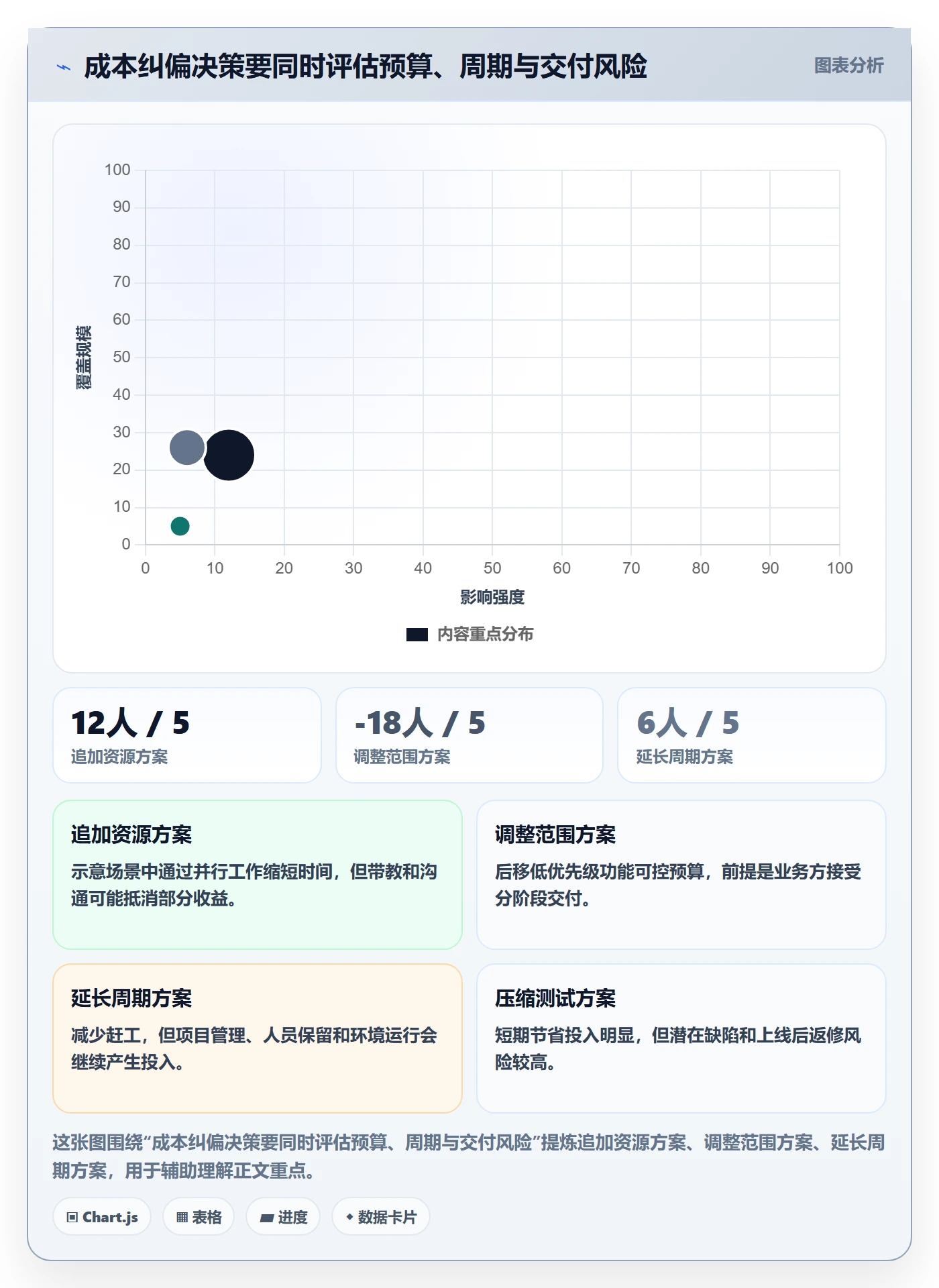 人力成本怎么做?项目负责人效率提升:成本管理从0到1