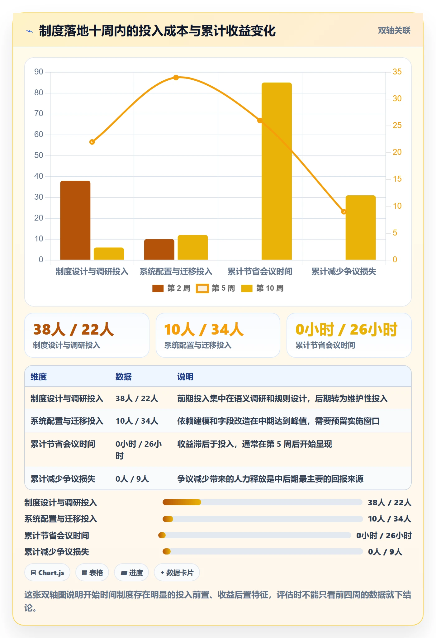 任务属性开始时间全流程:跨部门团队制度设计与一文讲清