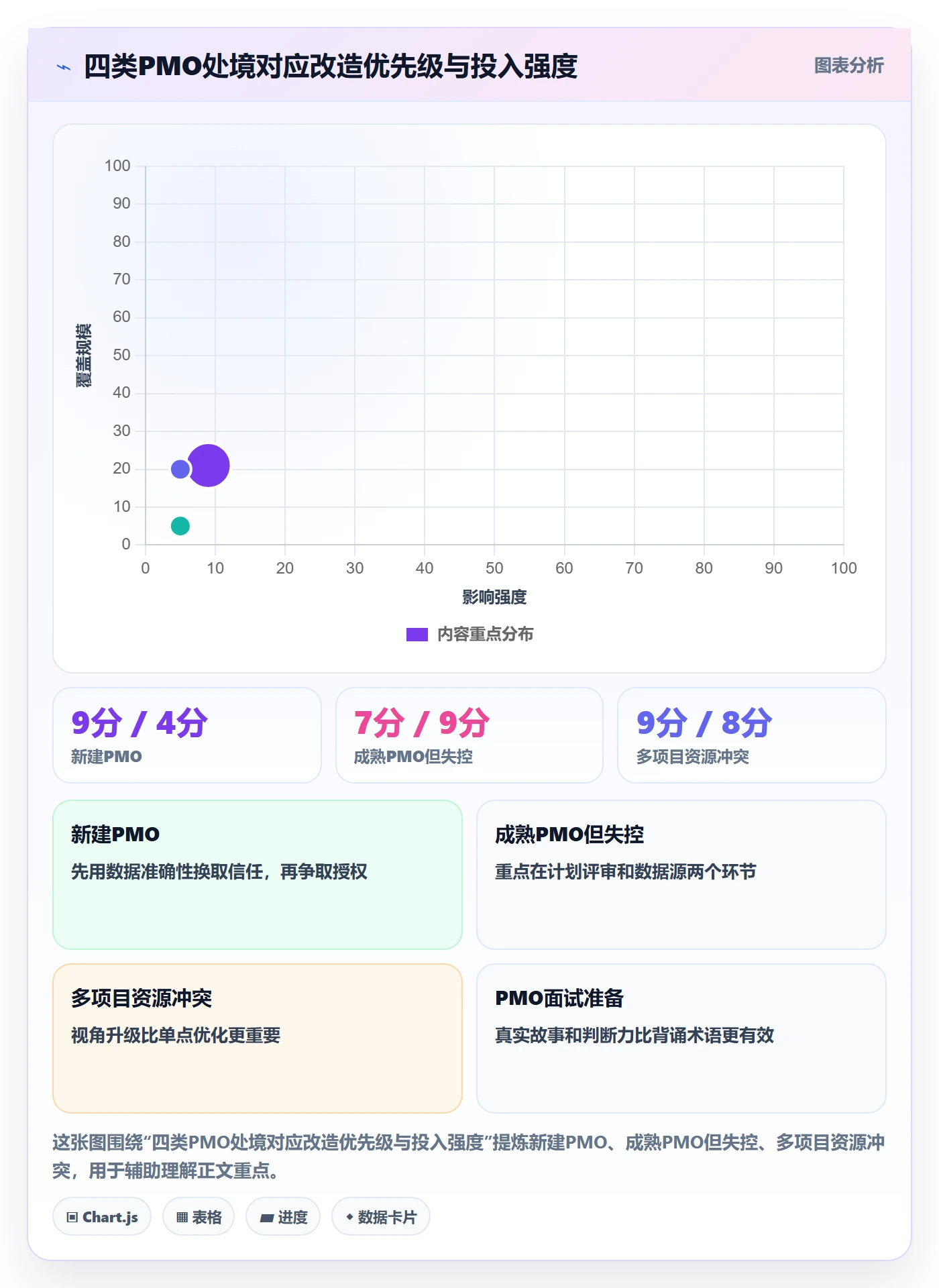计划进度最佳实践:PMO进度管理最佳实践,常见问题