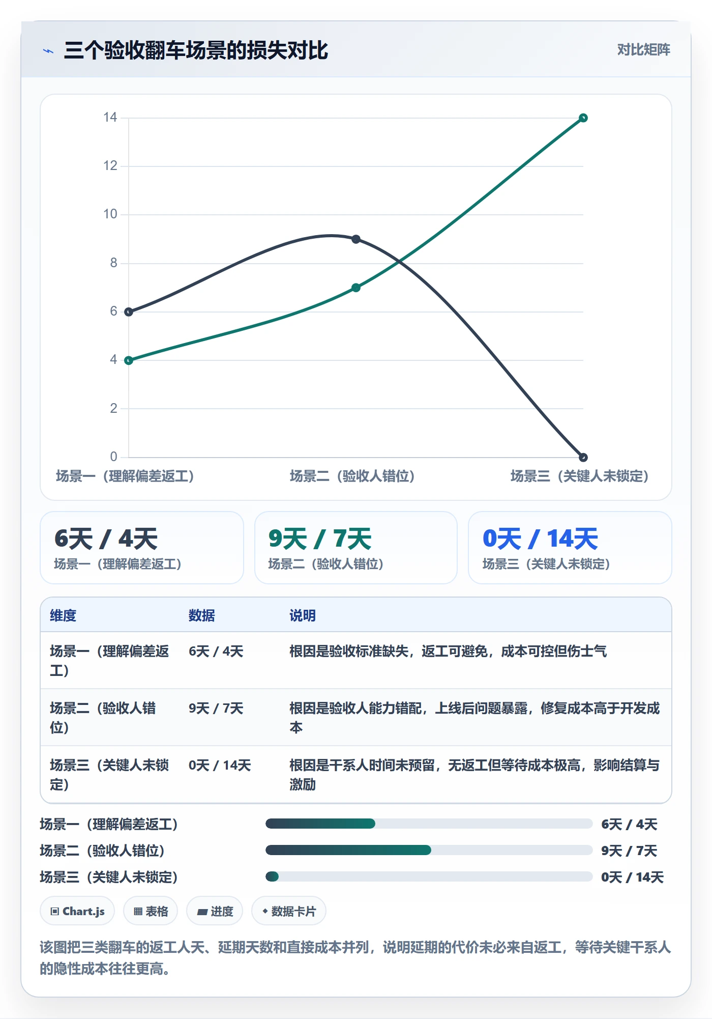 确认完成管理指南:项目负责人如何做好任务验收,效率提升全流程