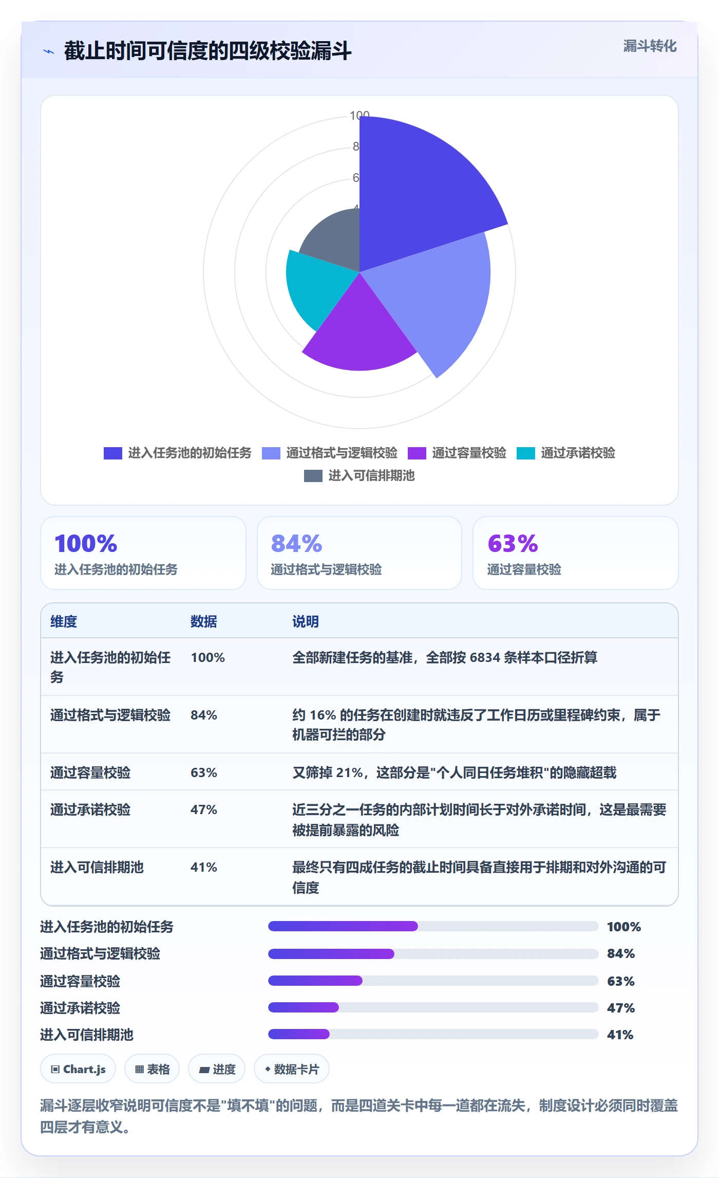 截止时间实操方法:项目成员提升任务属性效率的制度设计方法与模板